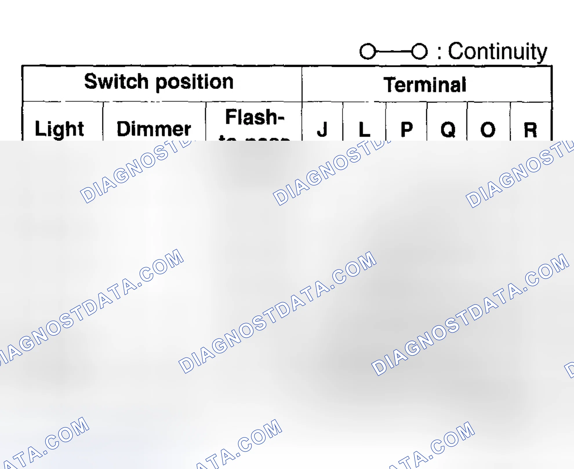 Scheme 7: Headlight switch