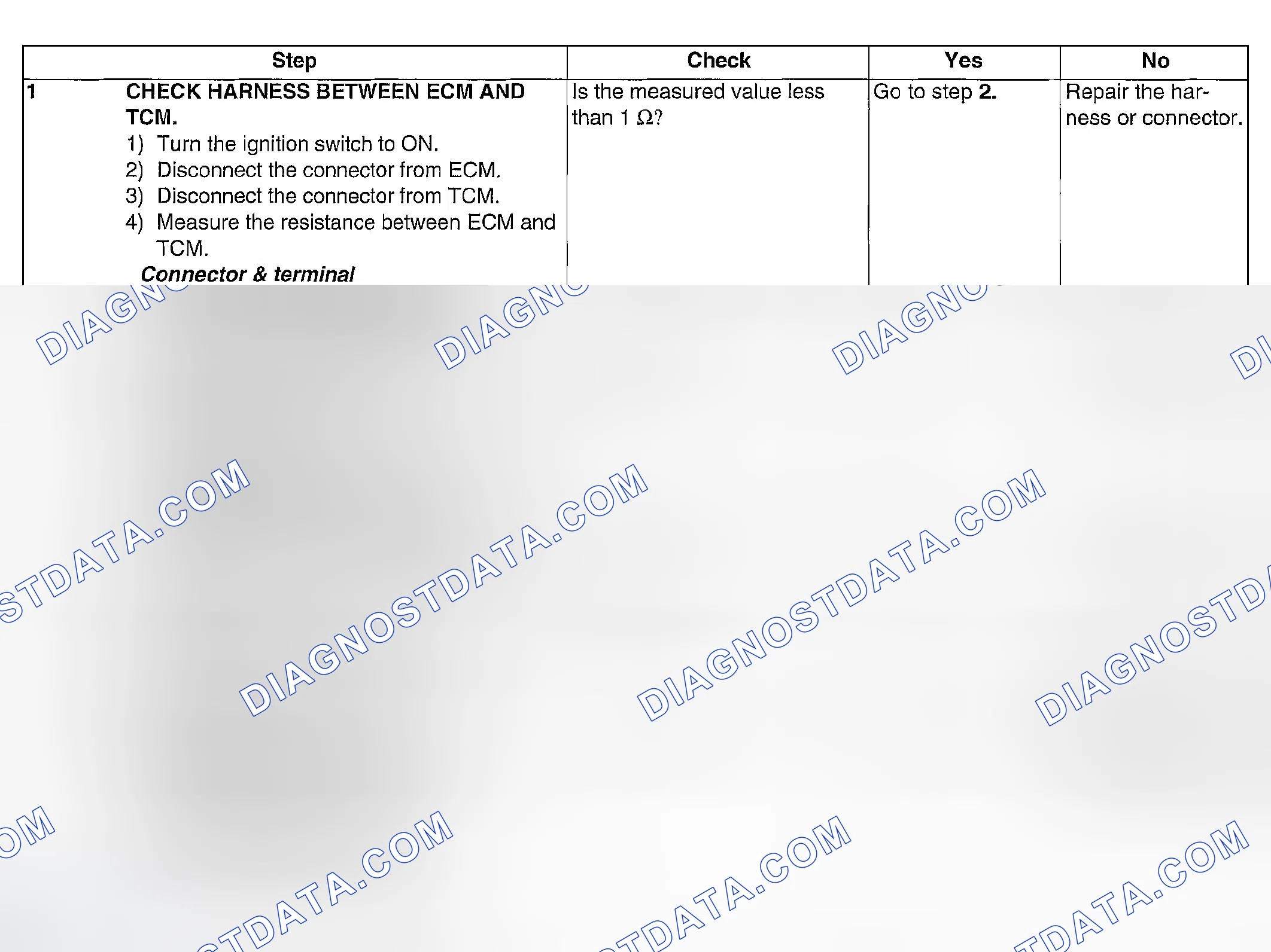Scheme 1015: DIAGNOSTIC PROCEDURE