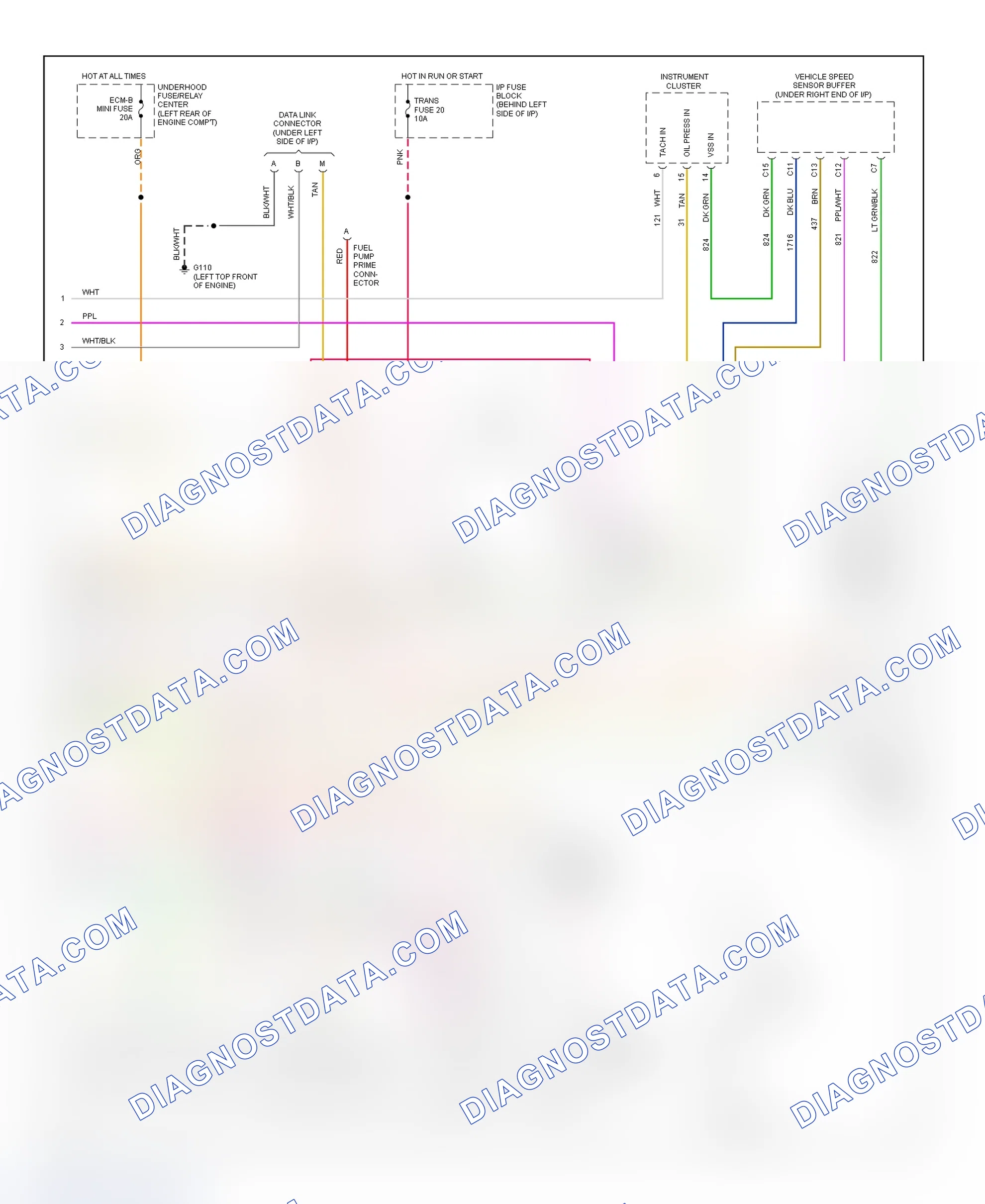 Scheme 95: Wiring Diagram ("C" & "K" Series Pickup, Sierra, Suburban, Tahoe & Yukon - 5.7L With A/T - 3 Of 3)