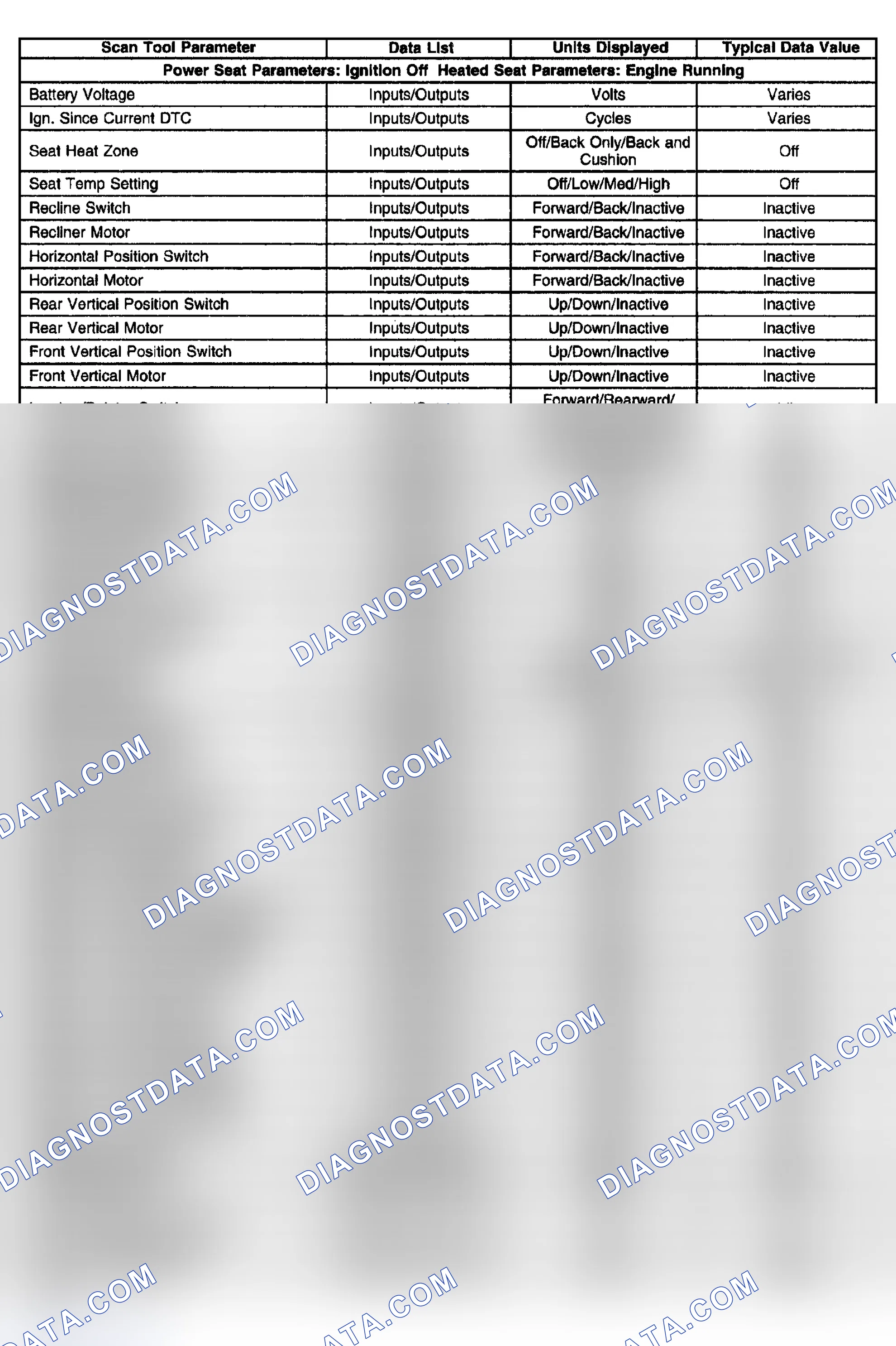 Scheme 2: Driver Seat Module (DSM)