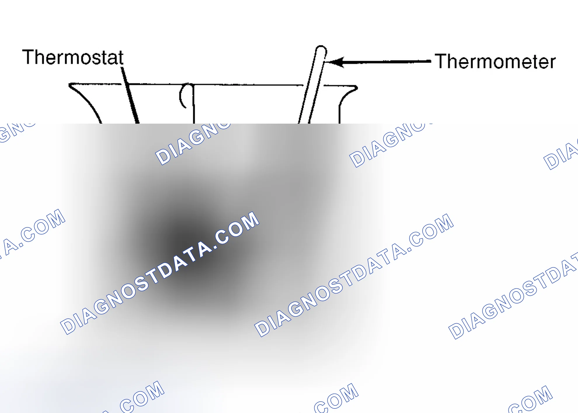 Scheme 1: Testing Thermostat in Coolant/Water Solution