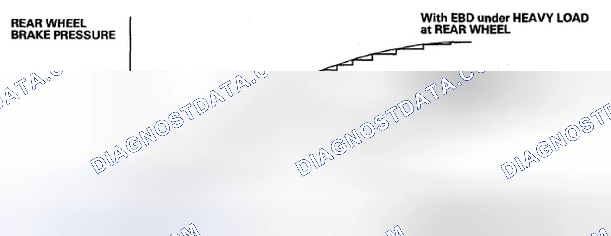 Scheme 40: EBD (Electronic Brake Distribution) Features