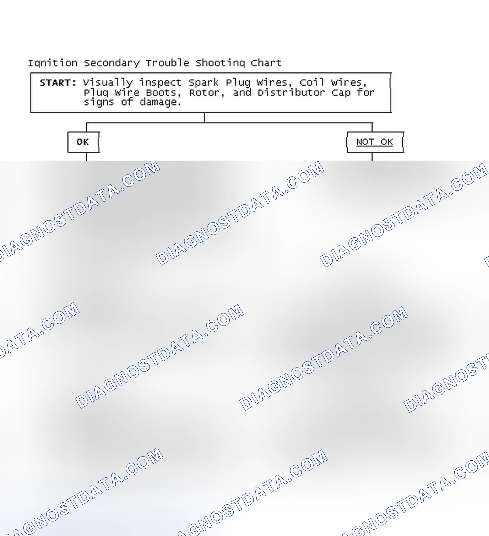 Scheme 3: Ignition Secondary Trouble Shooting Chart