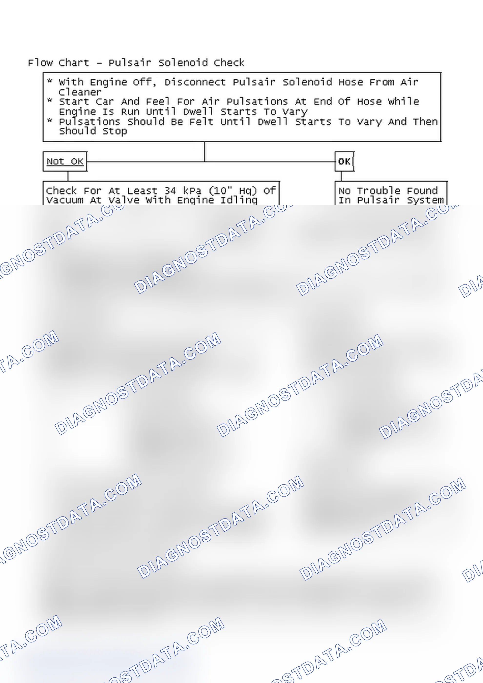 Scheme 246: Flow Chart - Pulsair Solenoid Check