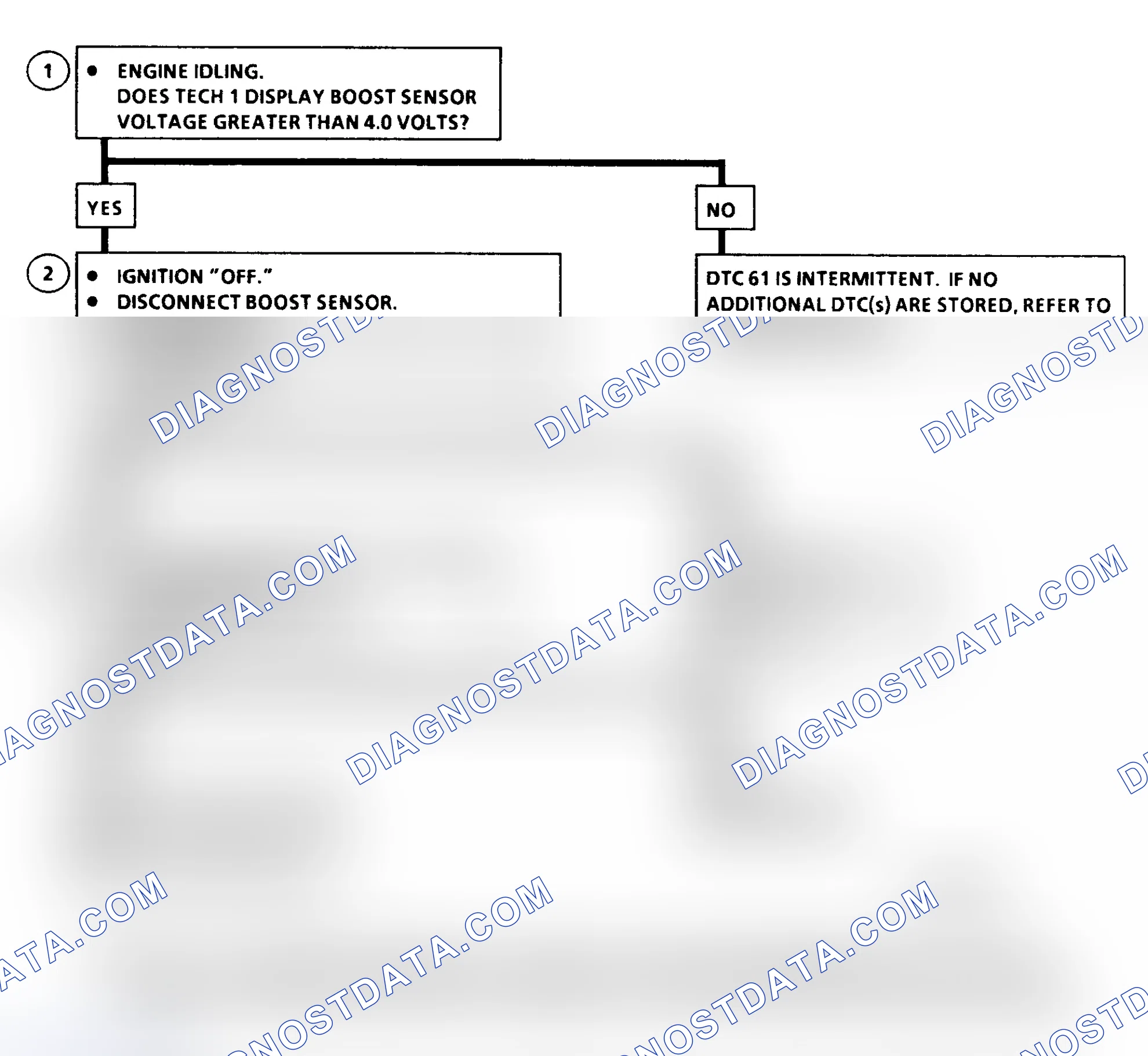 Scheme 508: DTC 61 Flow Chart ("P" Series) Turbo Boost Sensor Circuit High