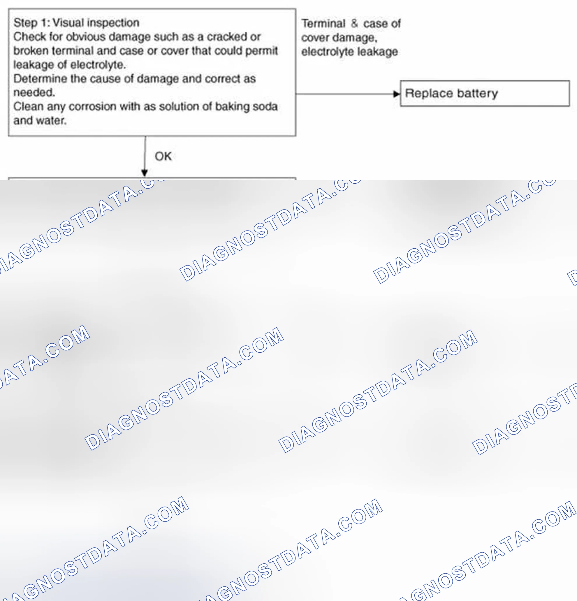 Scheme 188: Battery Diagnostic Flow