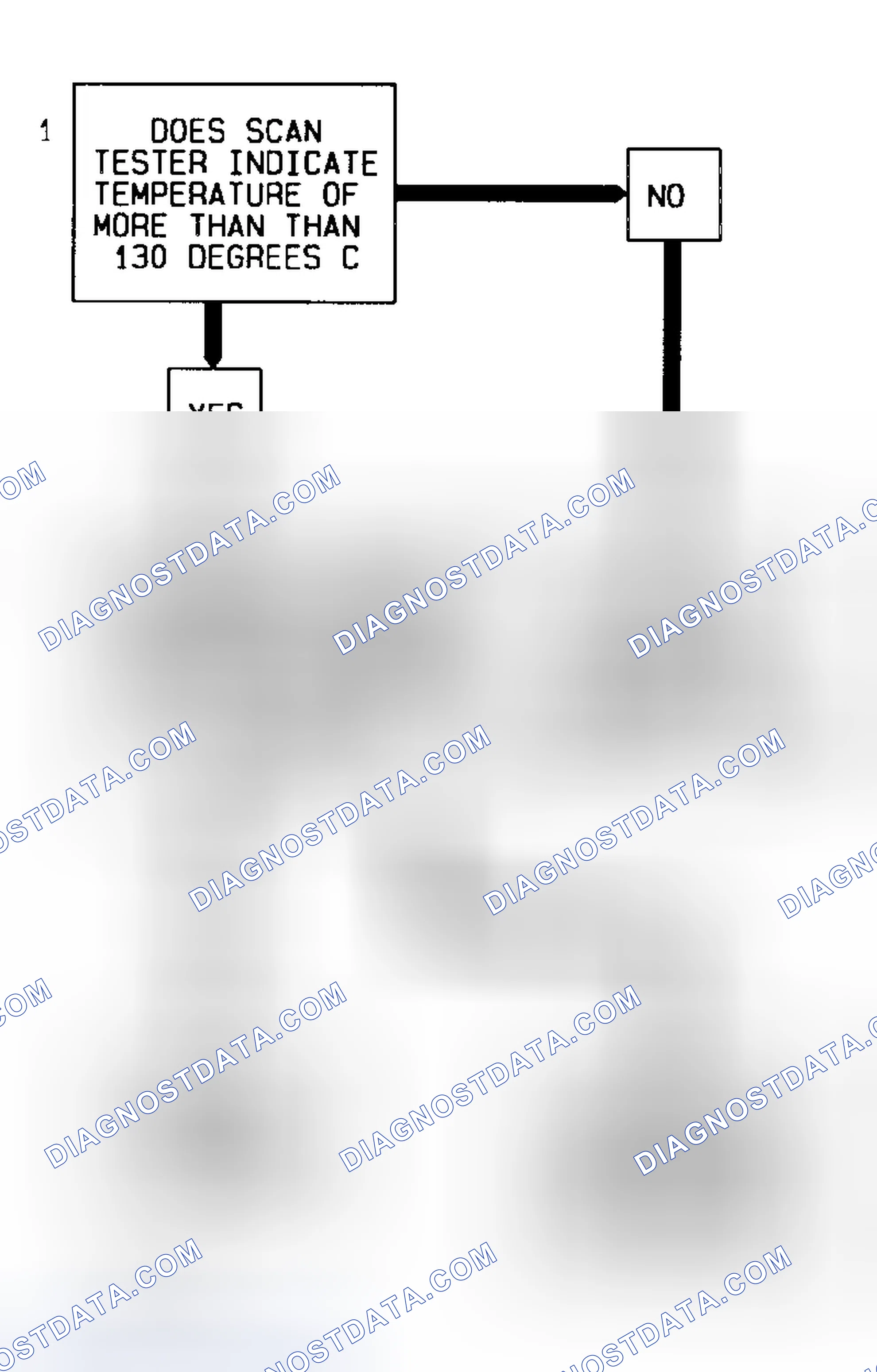 Scheme 183: Code 14 Flow Chart (All Models) Coolant Sensor Signal Voltage Low