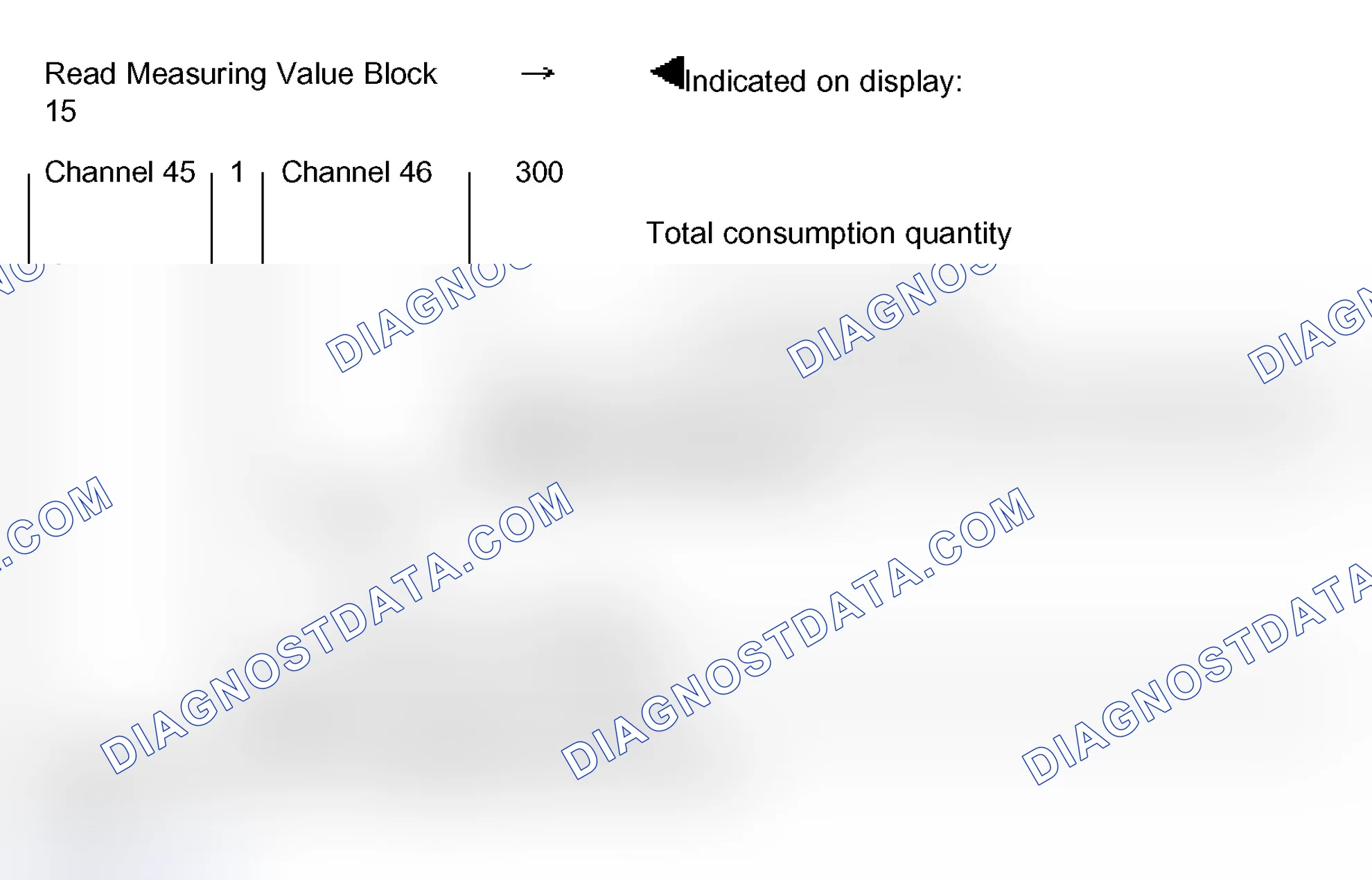 Scheme 56: Measuring value block 015