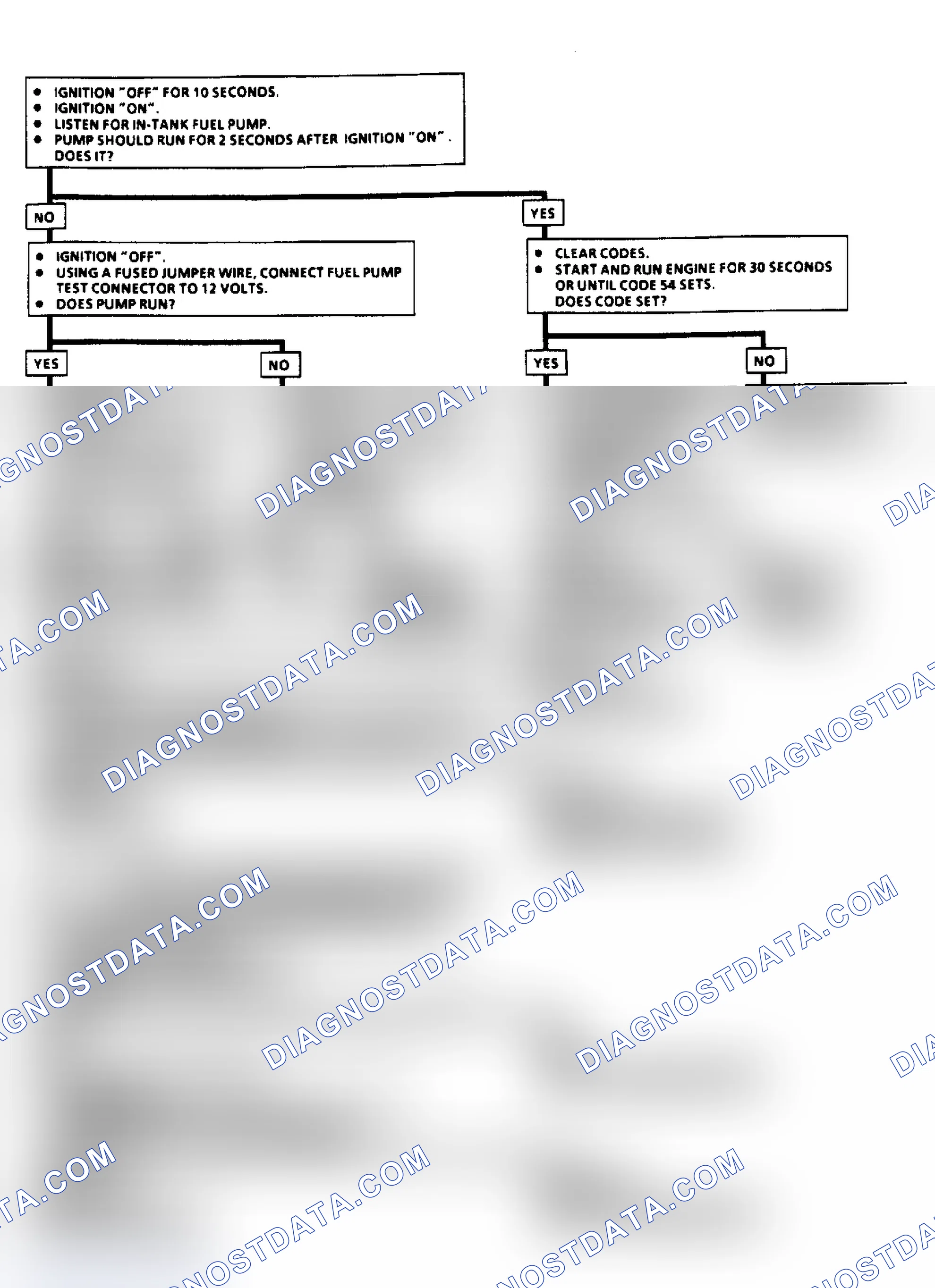 Scheme 125: Code 54, Fuel Pump Flow Chart (All)