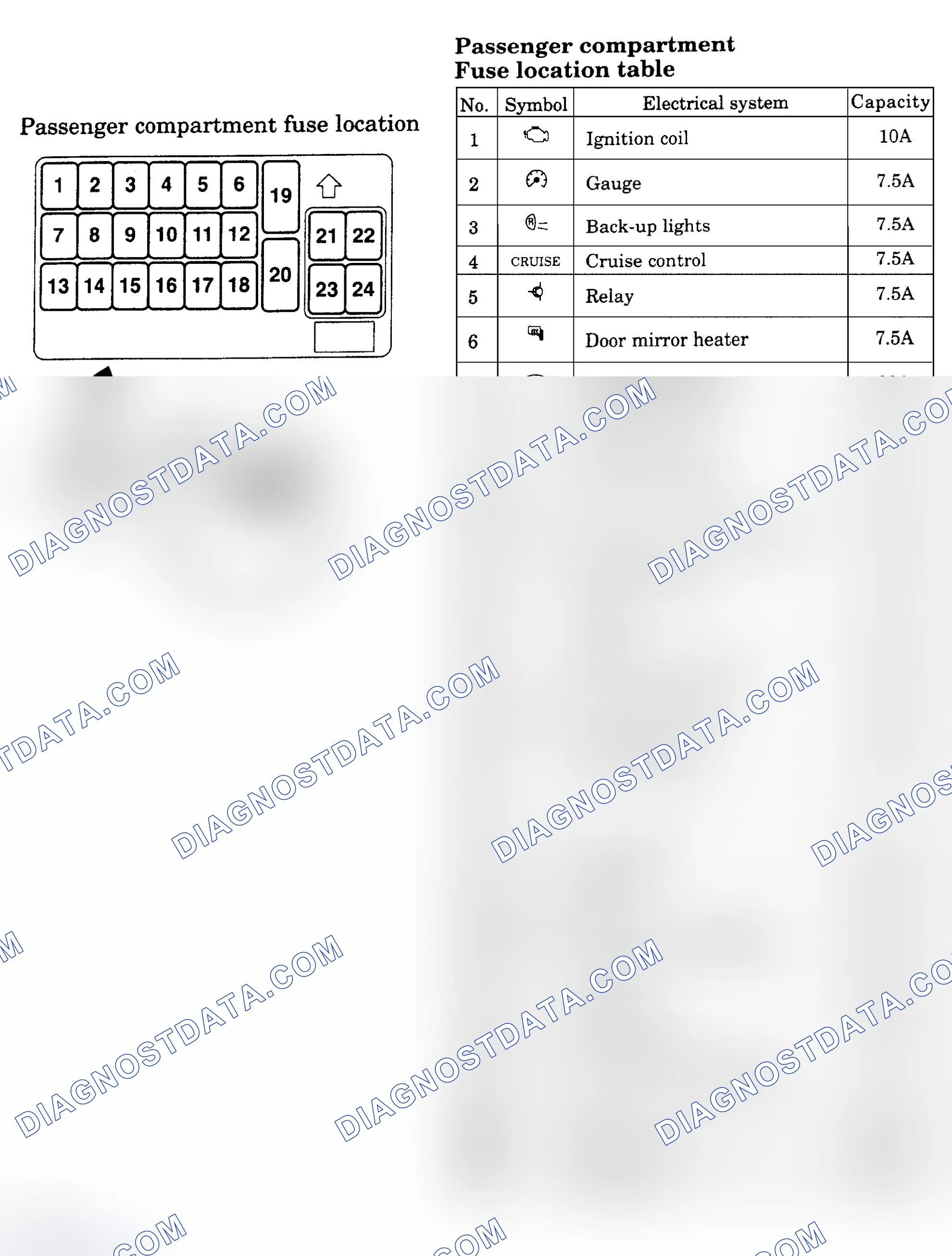 Scheme 3: PASSENGER COMPARTMENT