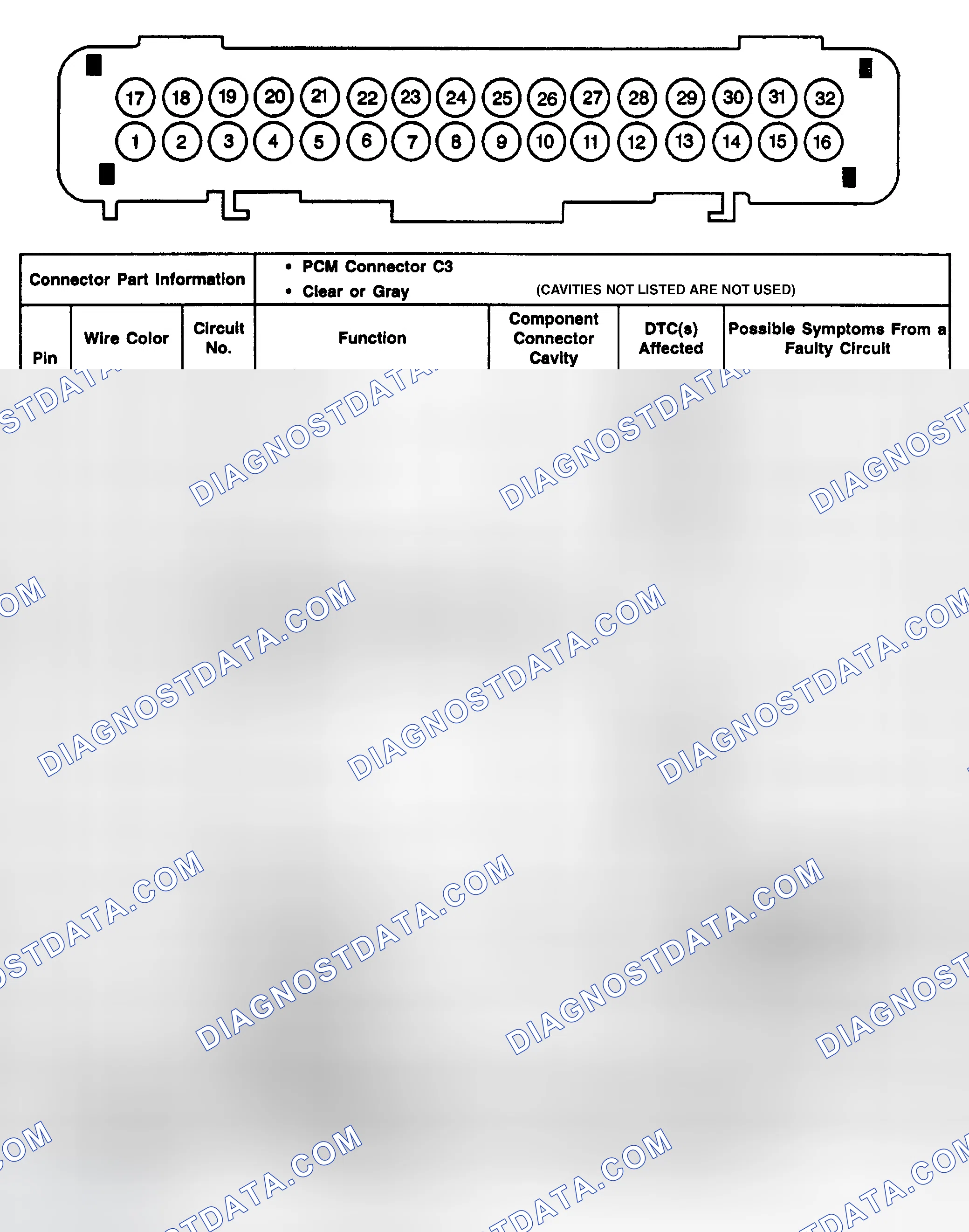 Scheme 23: PCM Connector C3