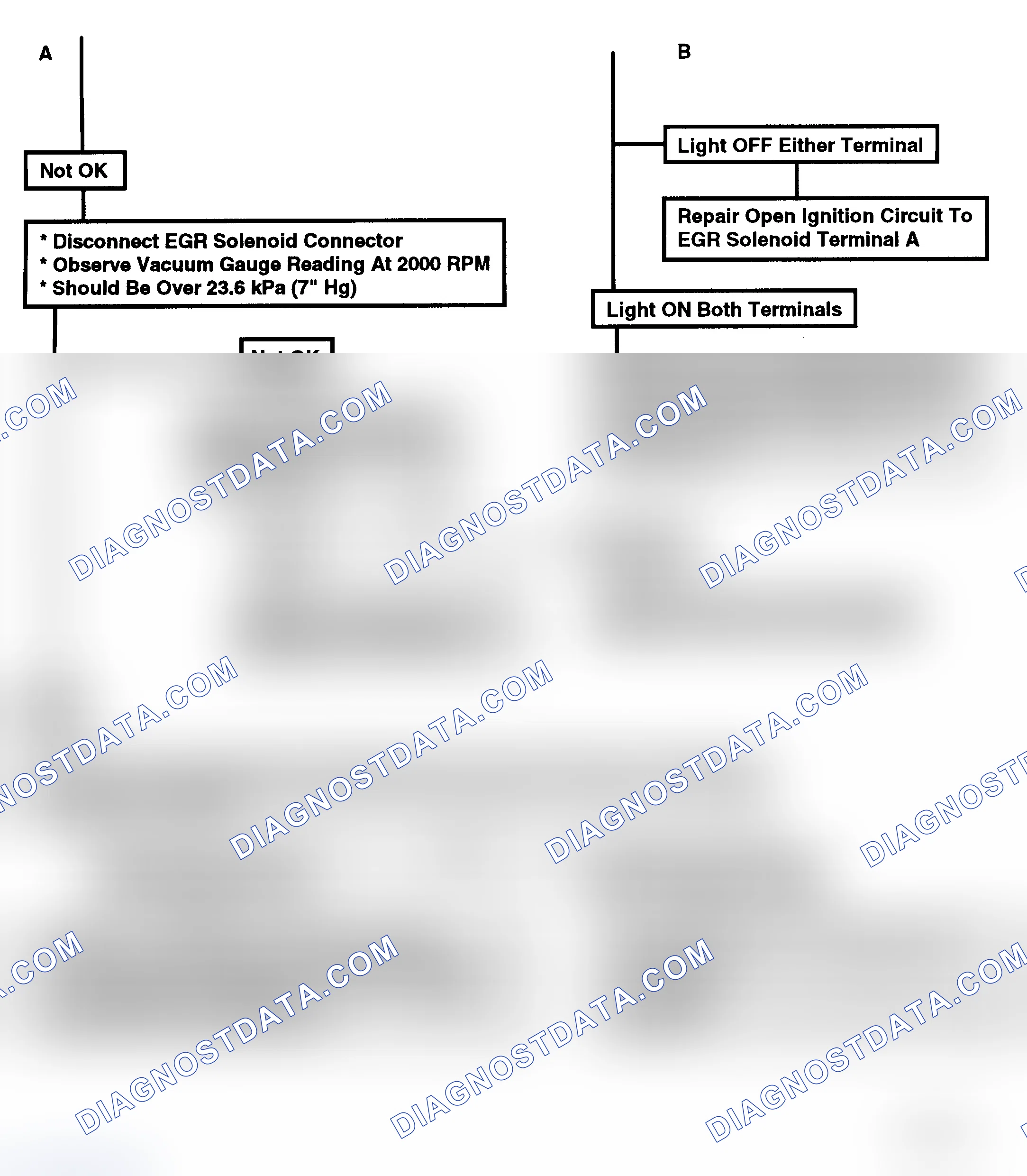 Scheme 174: Flow Chart C7A - PWM-EGR Valve (2 Of 2)