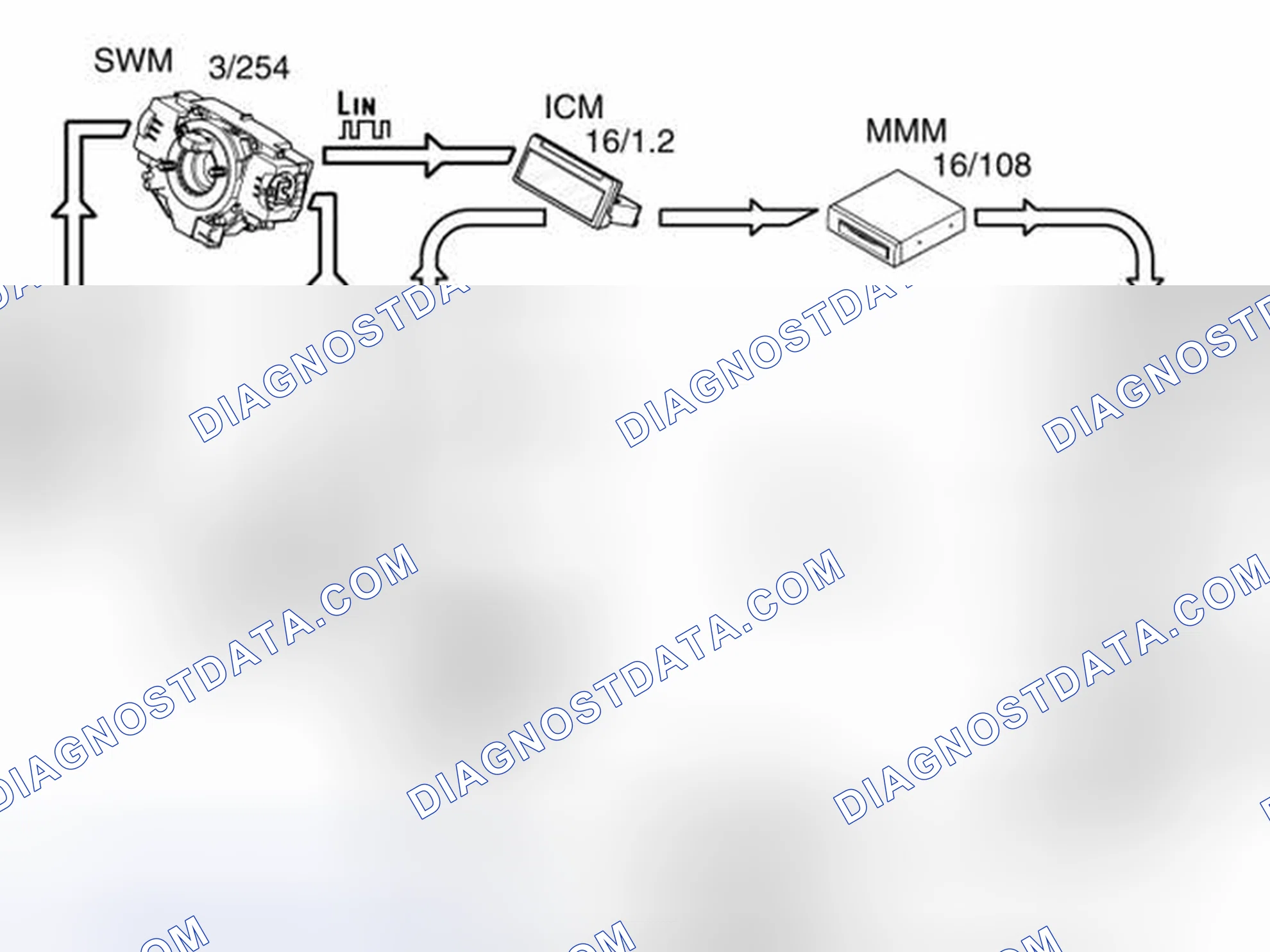 Scheme 234: CONTROLLING THE FUNCTIONS USING THE STEERING WHEEL BUTTONS