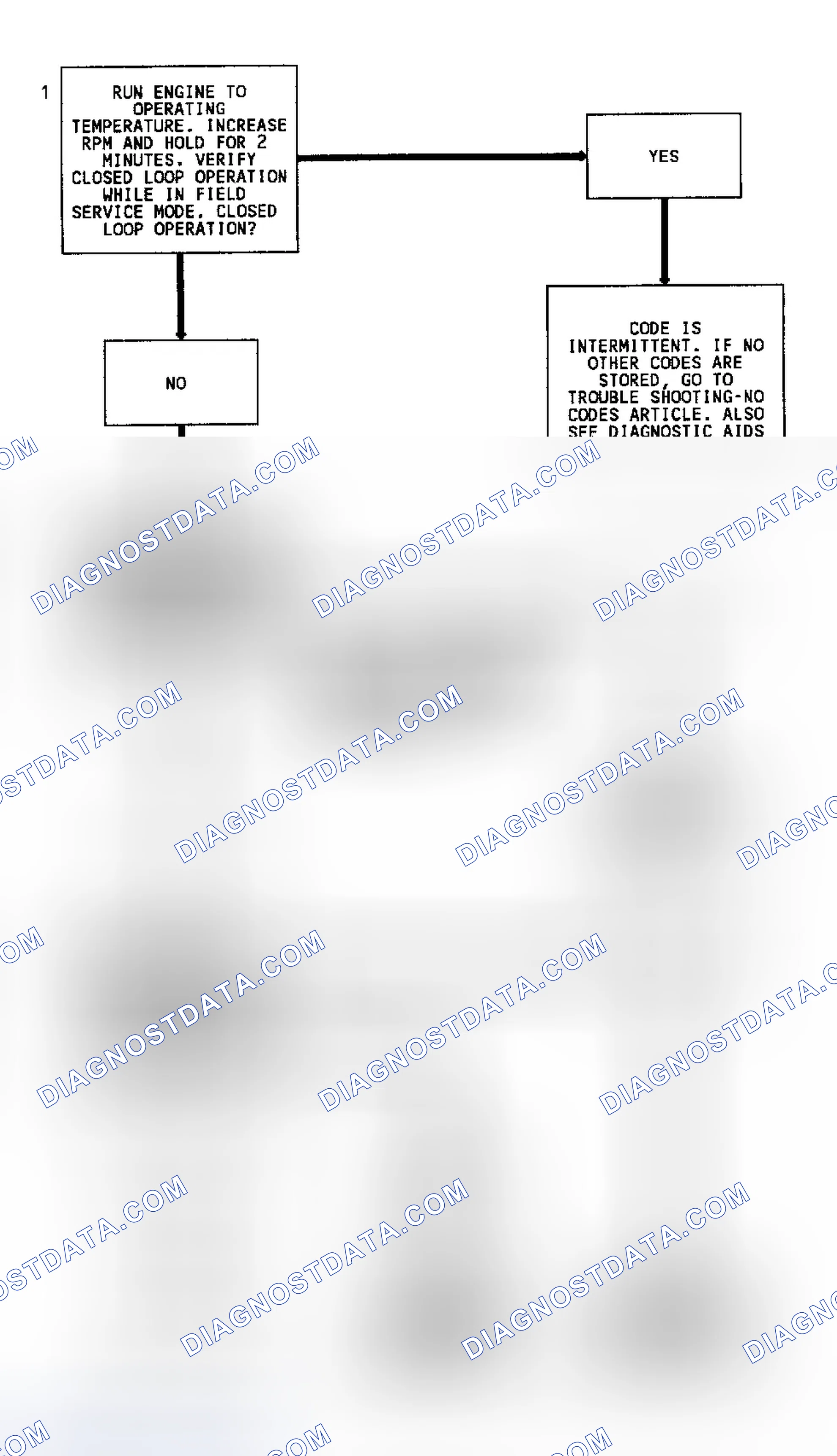 Scheme 77: Code 13 Flow Chart (Except 4.3L Turbo) Open Oxygen Sensor Circuit