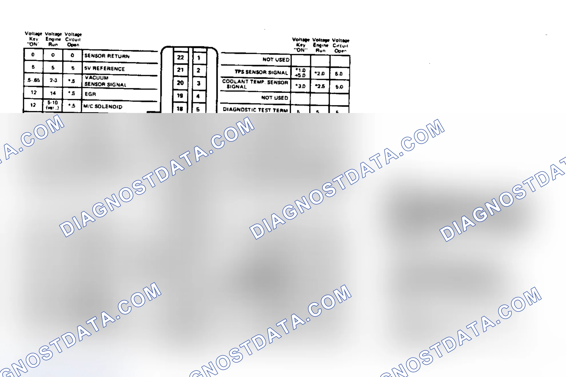 Scheme 8: ECM Terminal Identification & Voltage Values for 4.3L Engine