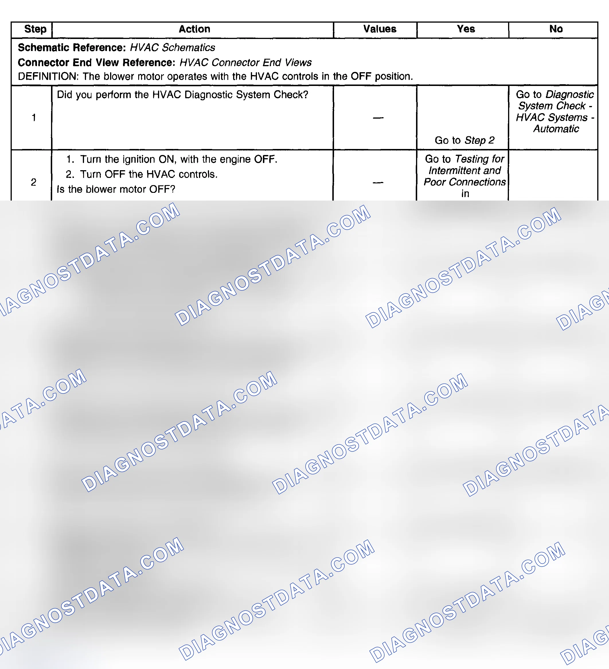 Scheme 102: Test Description