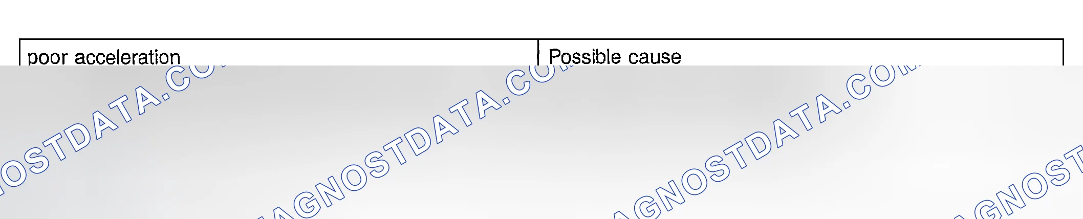 Scheme 78: Poor Acceleration Possible Causes Table