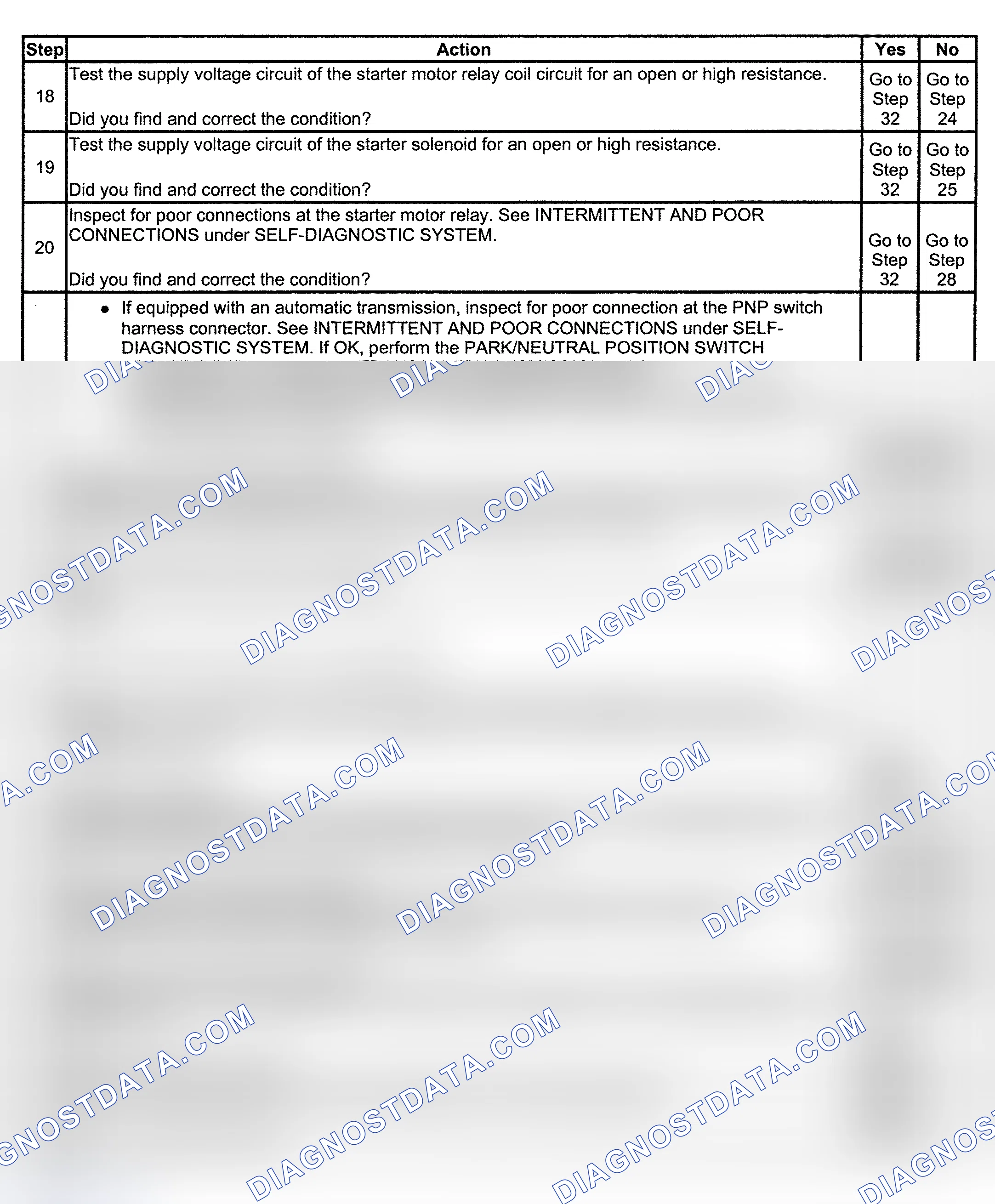 Scheme 3