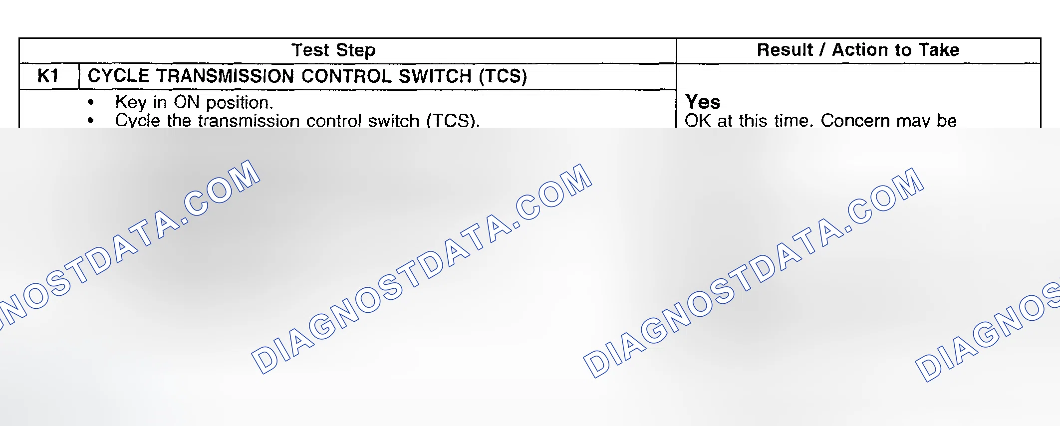 Scheme 658: Testing