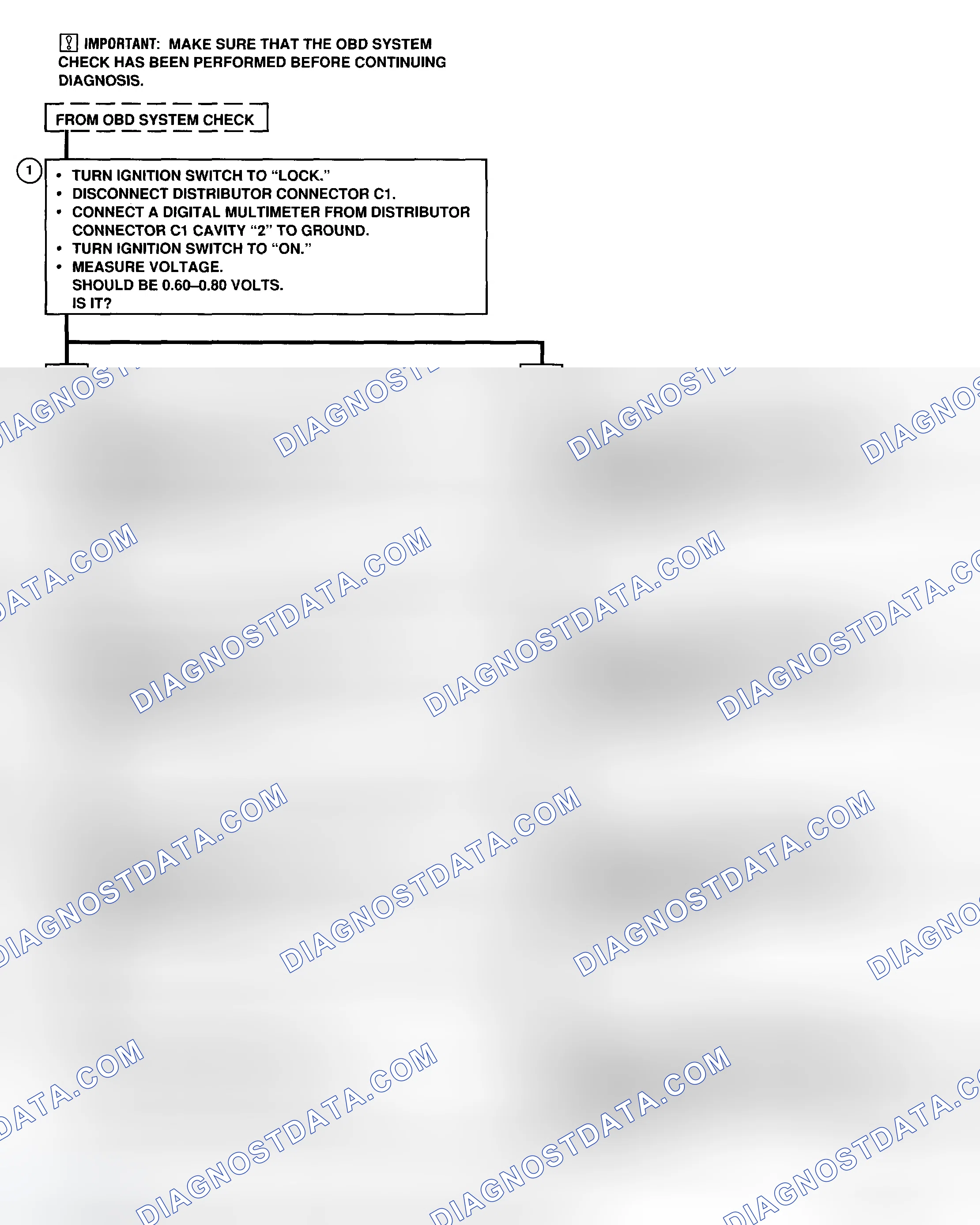 Scheme 31: CODE 12 - Flow Chart (Prizm) No RPM Signal