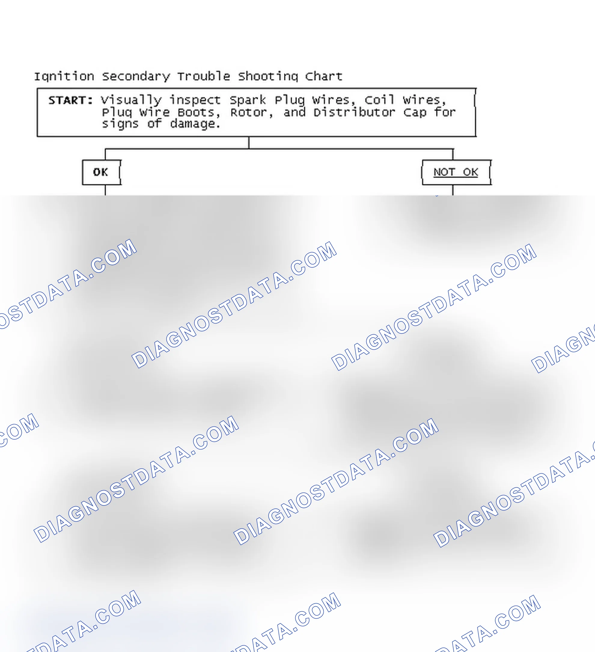 Scheme 1: Ignition Secondary Trouble Shooting Chart