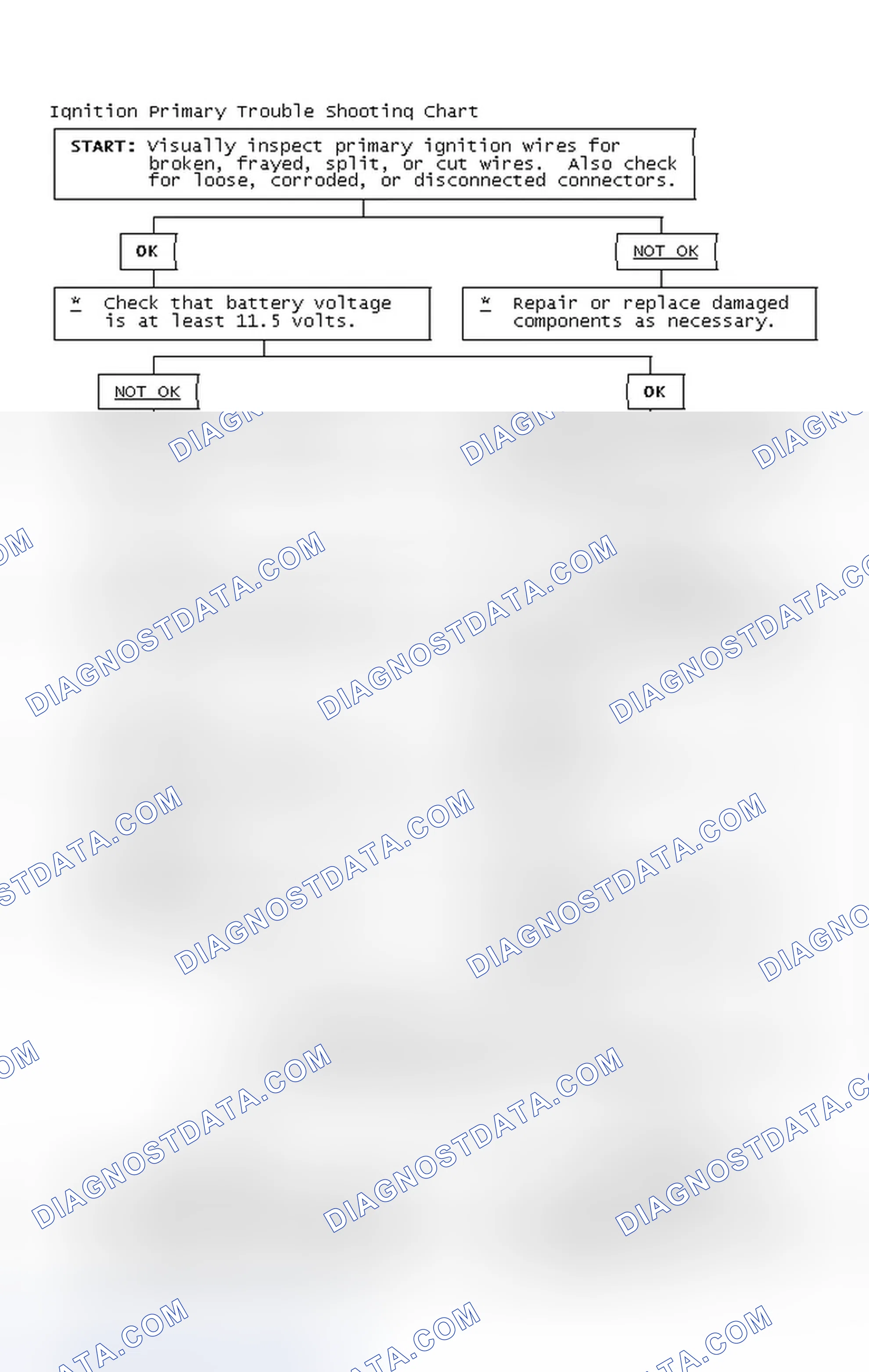 Scheme 4: Ignition Primary Trouble Shooting Chart
