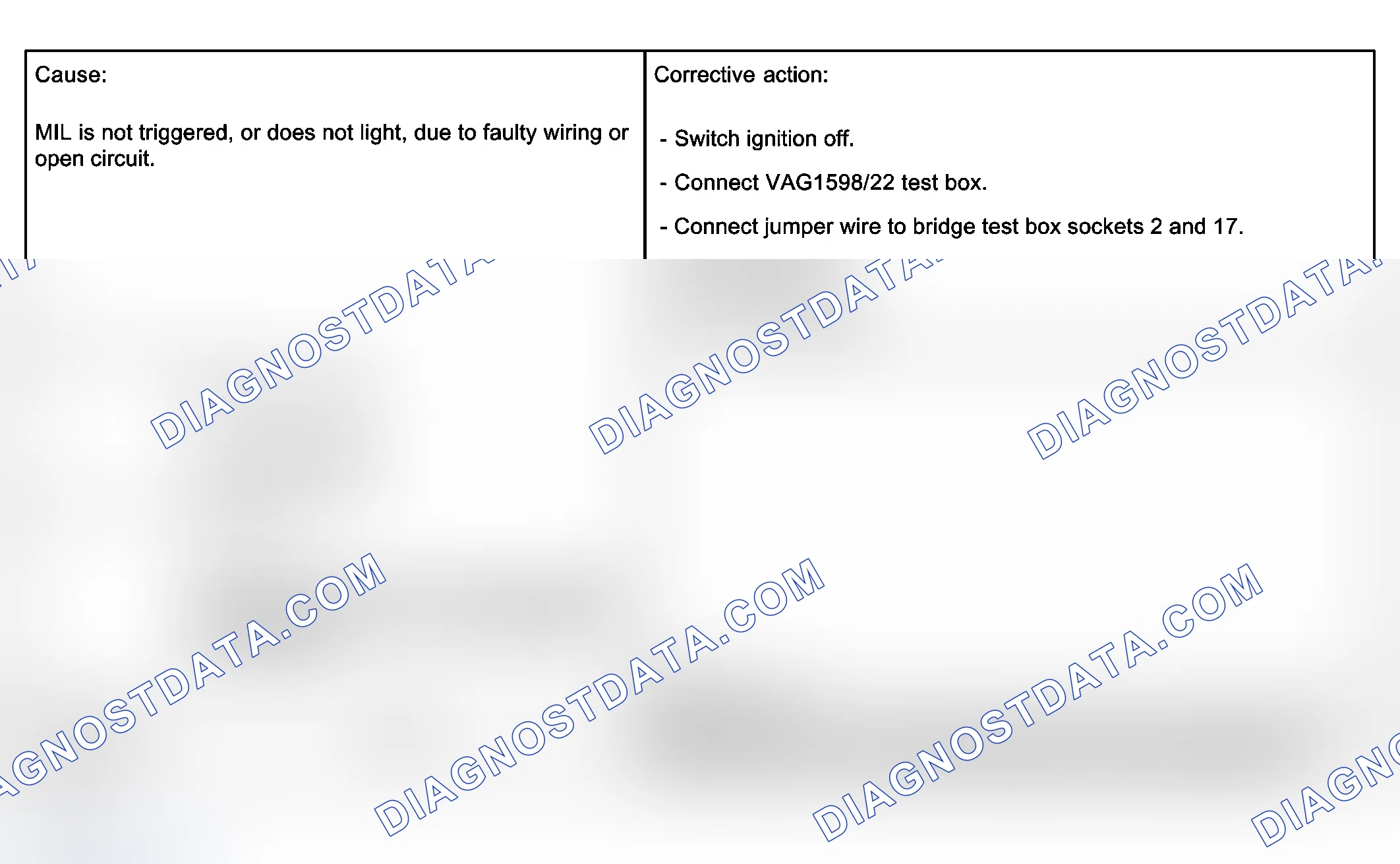 Scheme 2: Checking function