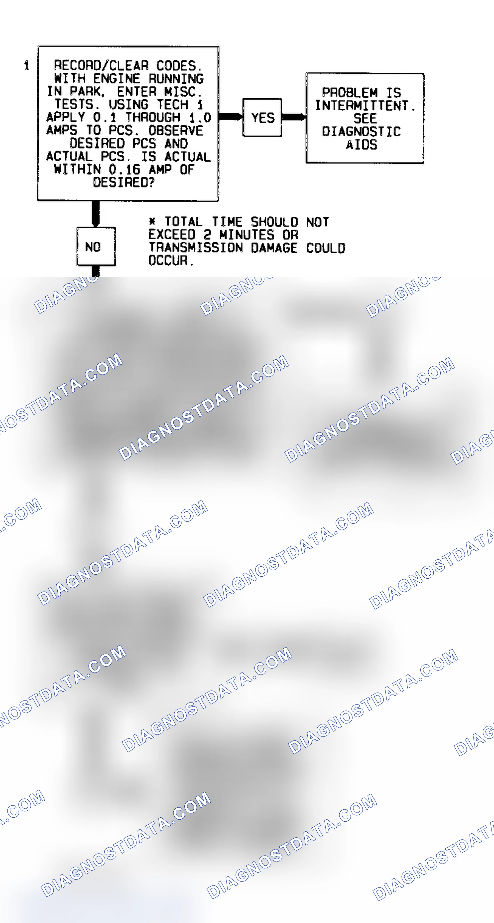 Scheme 354: Code 73 Flow Chart (All Models) Pressure Control Solenoid (Current Error)
