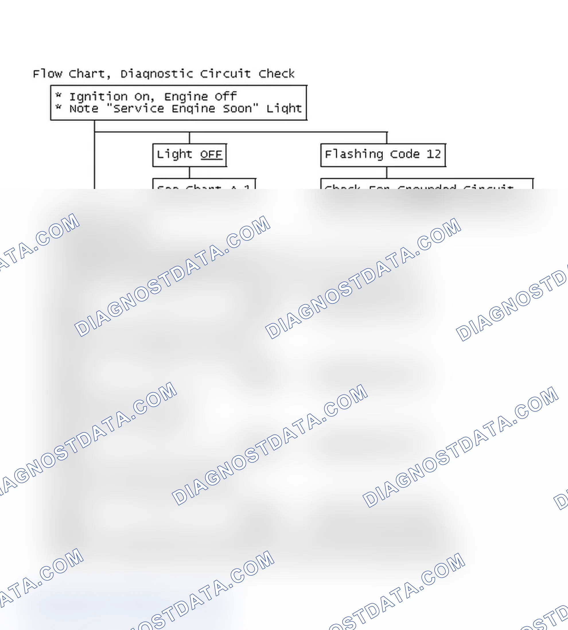Scheme 350: Flow Chart, Diagnostic Circuit Check