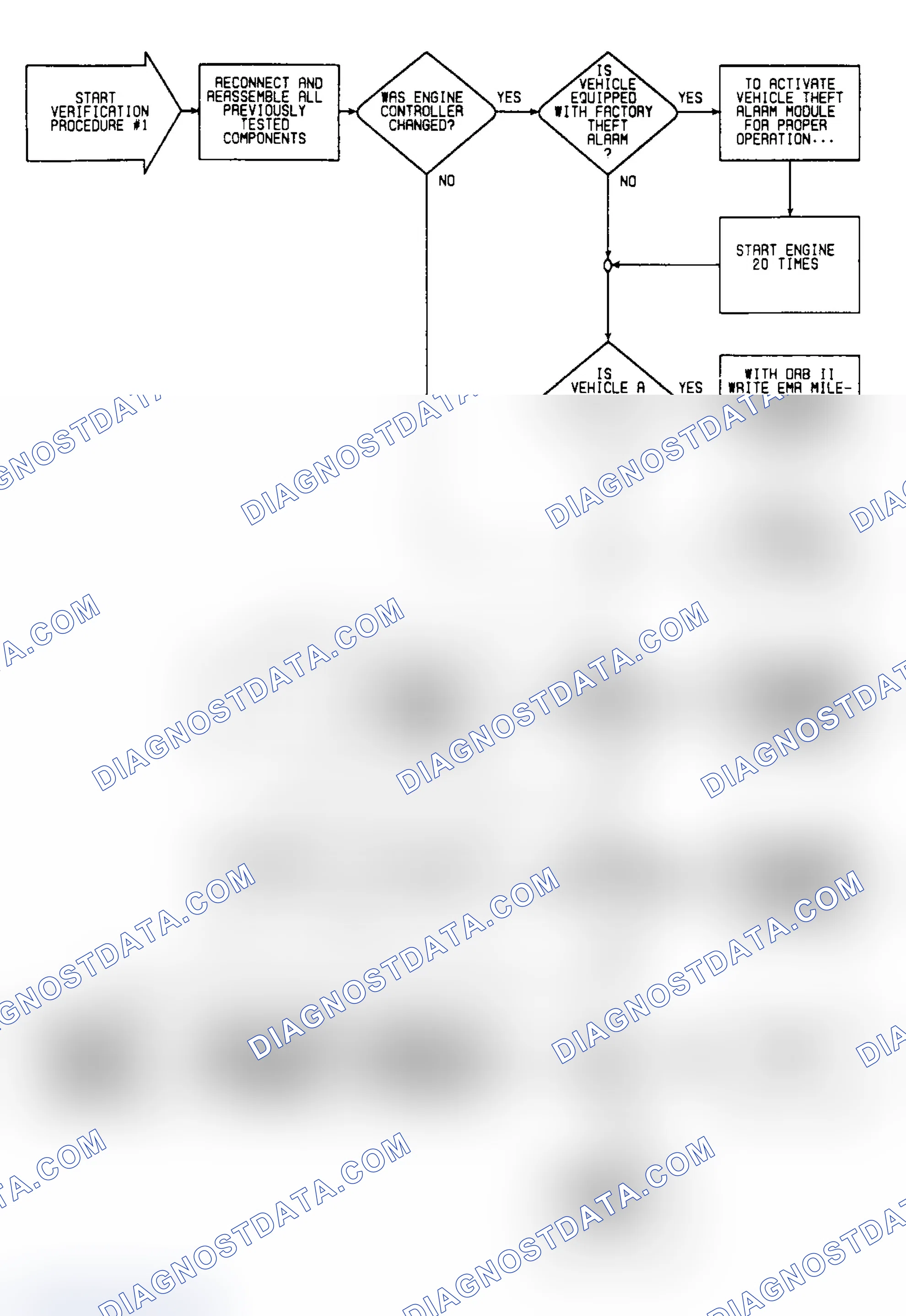 Scheme 457: VER1 Flow Chart