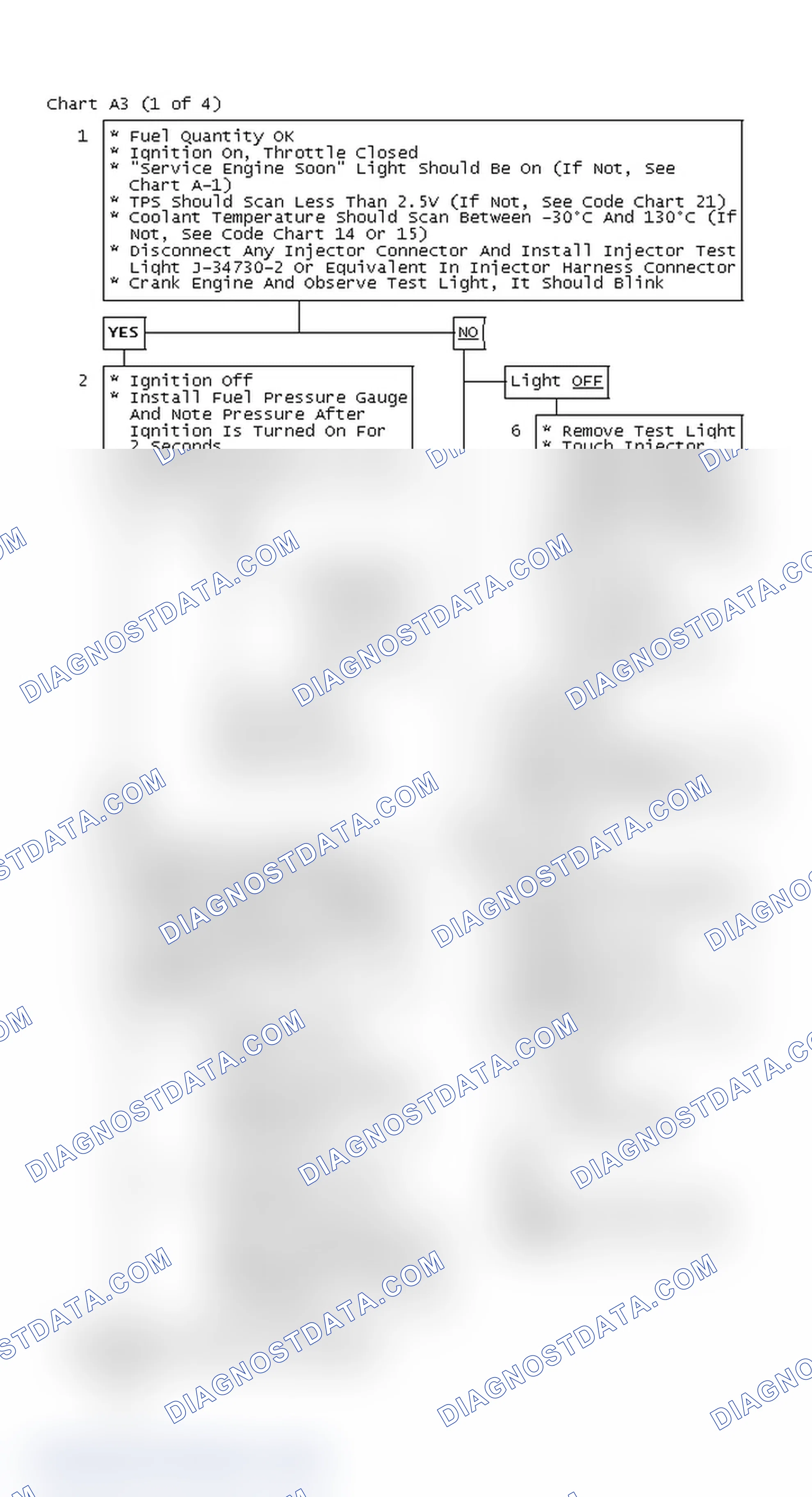 Scheme 270: Chart A3 (1 of 4)