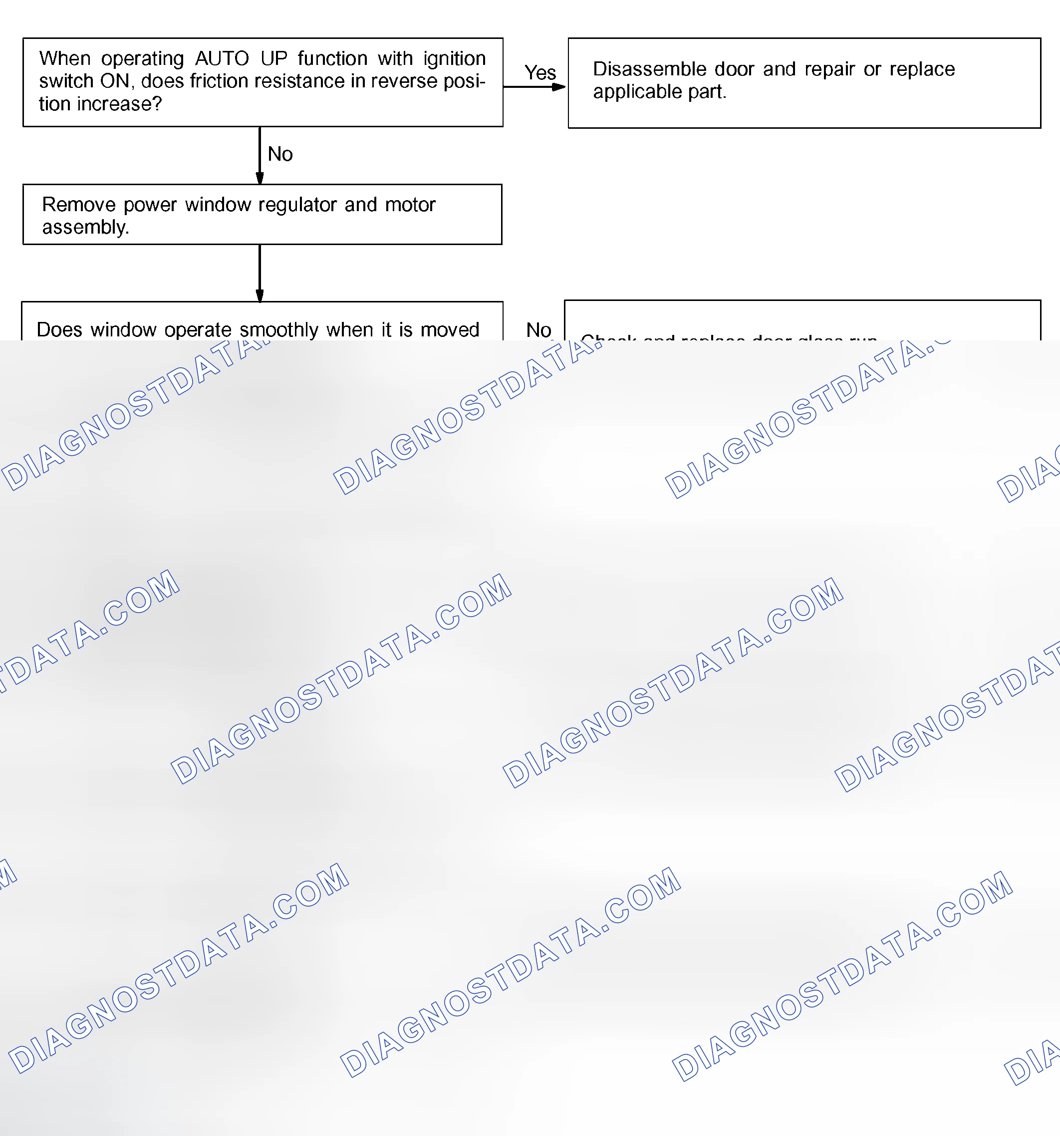 Scheme 52
