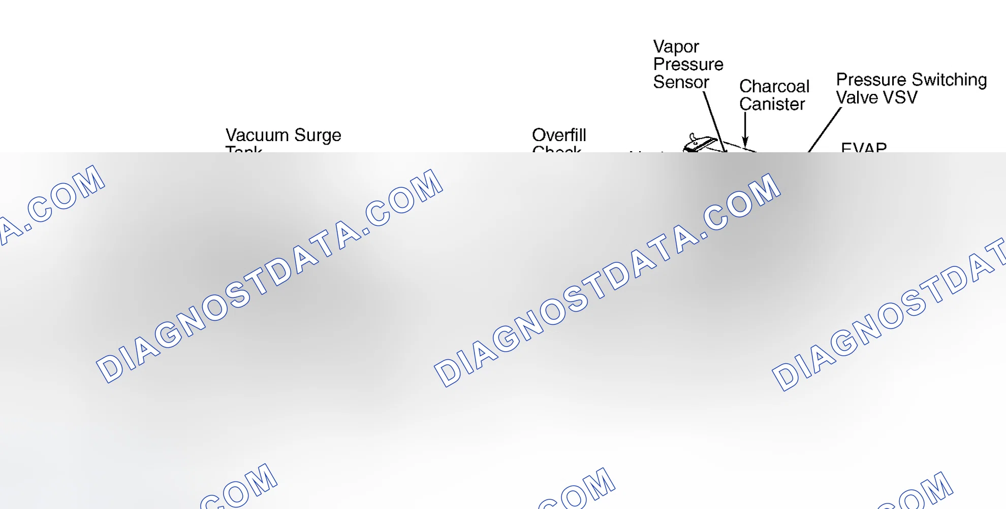 Scheme 253: EMISSION SYSTEM COMPONENT LOCATION