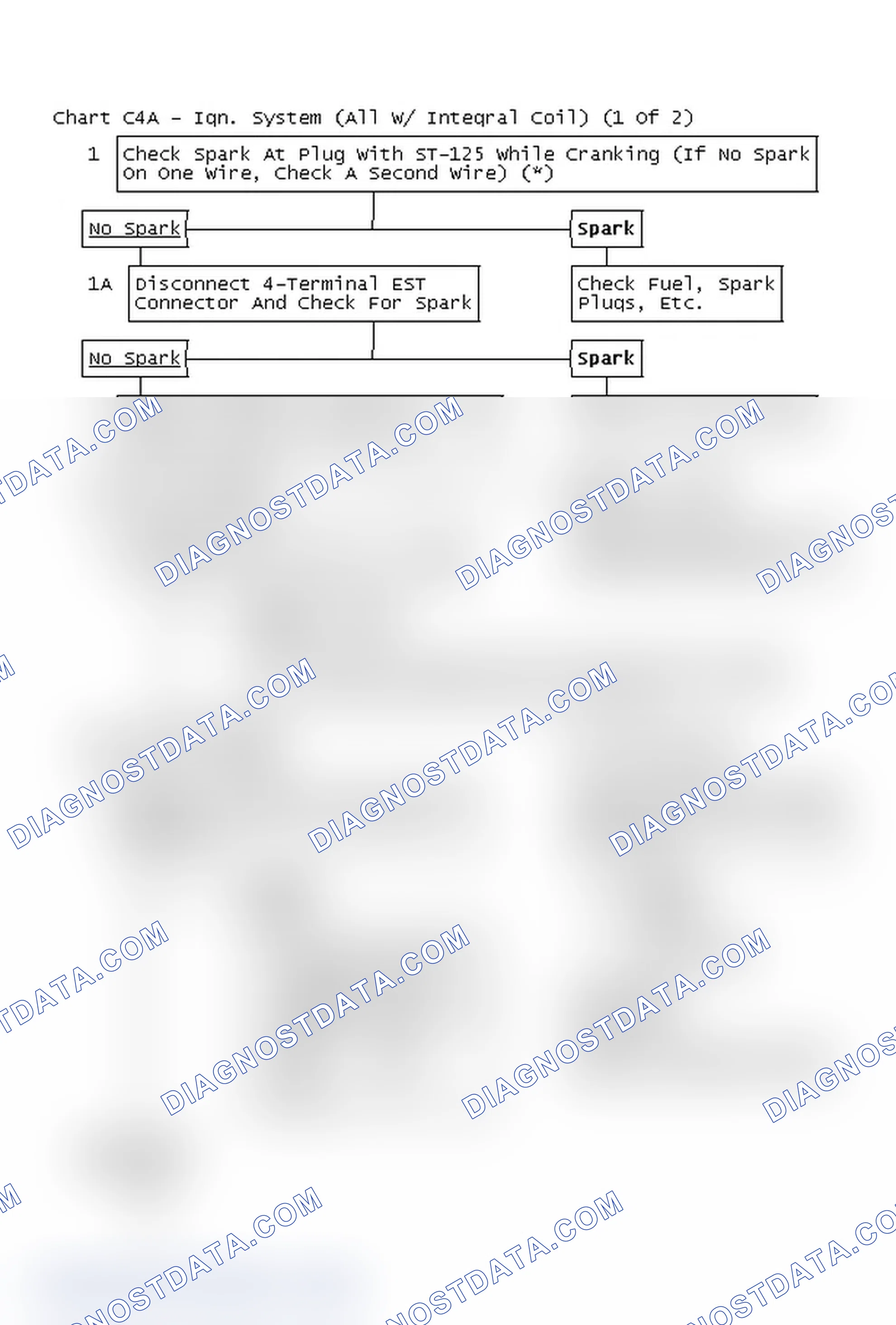 Scheme 324: Flow Chart C4A - Ign. System (All W/ Integral Coil) (1 Of 2)