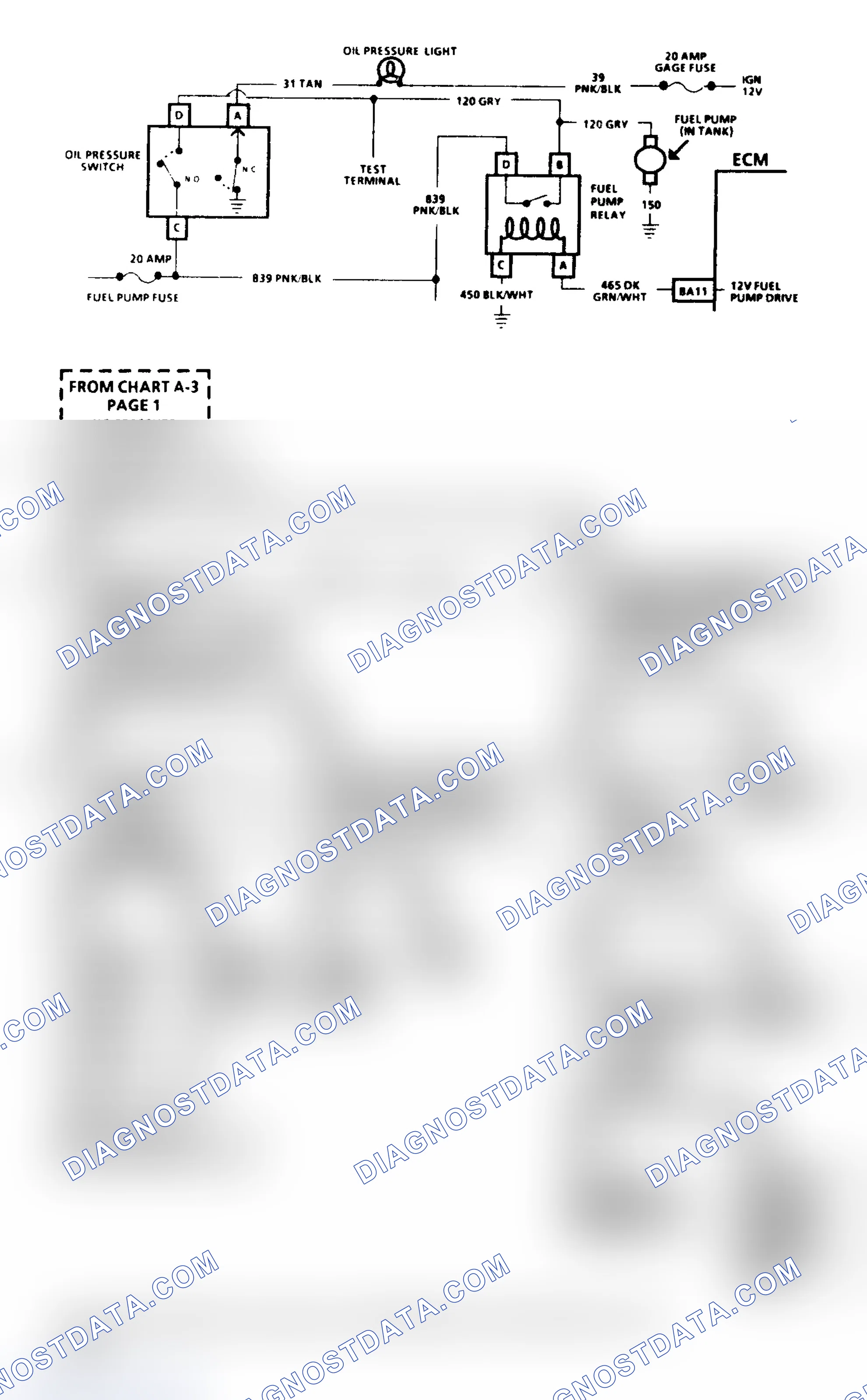 Scheme 520: Chart A5, (1 Of 2) Fuel System Elec Test (Non-Dig Cluster)