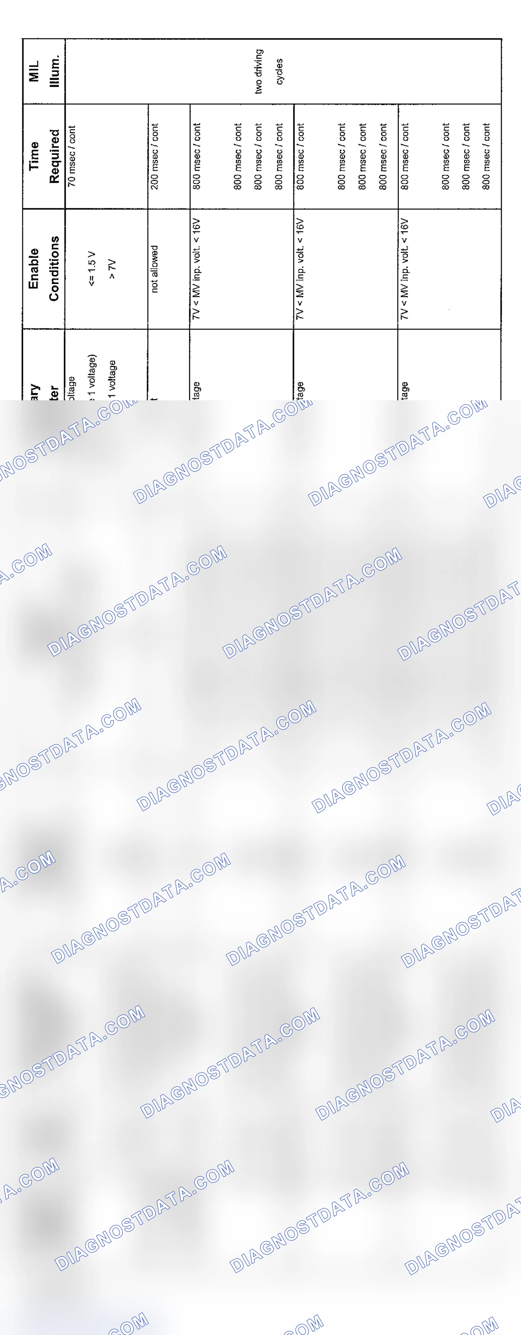 Scheme 173: V8 Transmission 5-Speed Diagnosis (9/02-2003 - 3 Of 5)