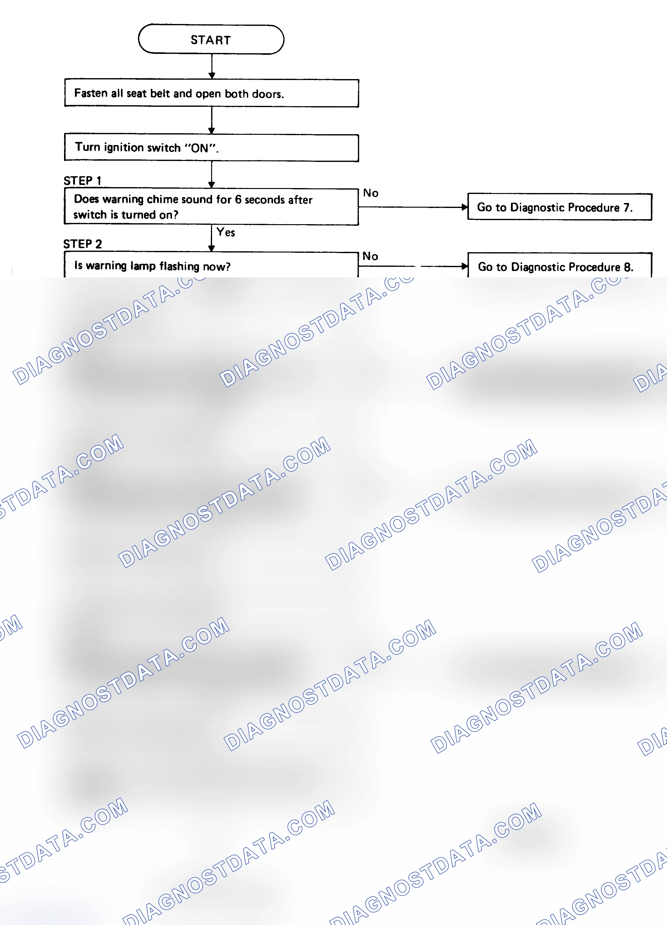 Scheme 10: Diagnostic Procedure 2 (Preliminary Check - 1 of 2)