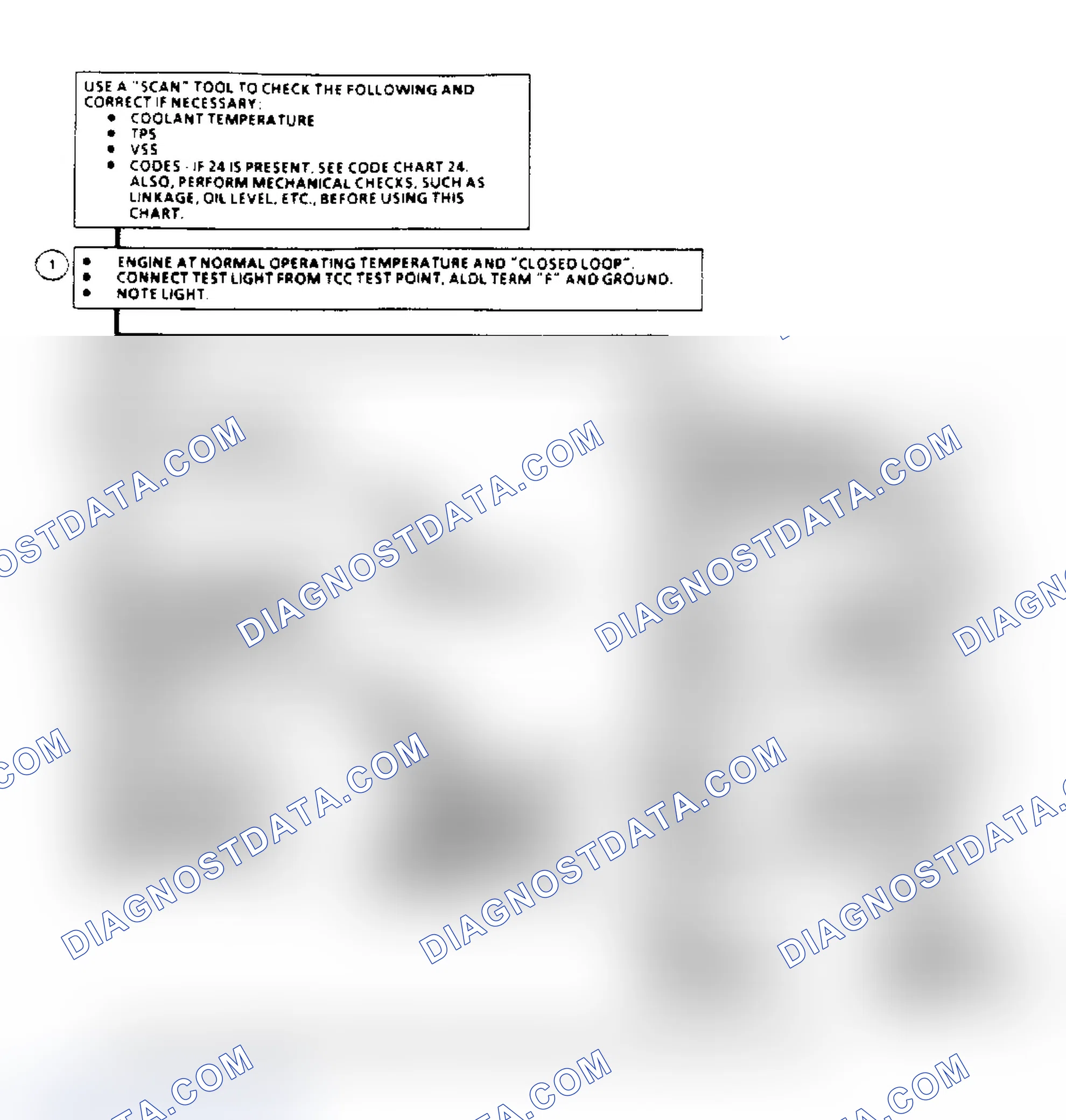 Scheme 125: TCC Electrical Diagnosis Flow Chart (2.5/2.8L Engines)