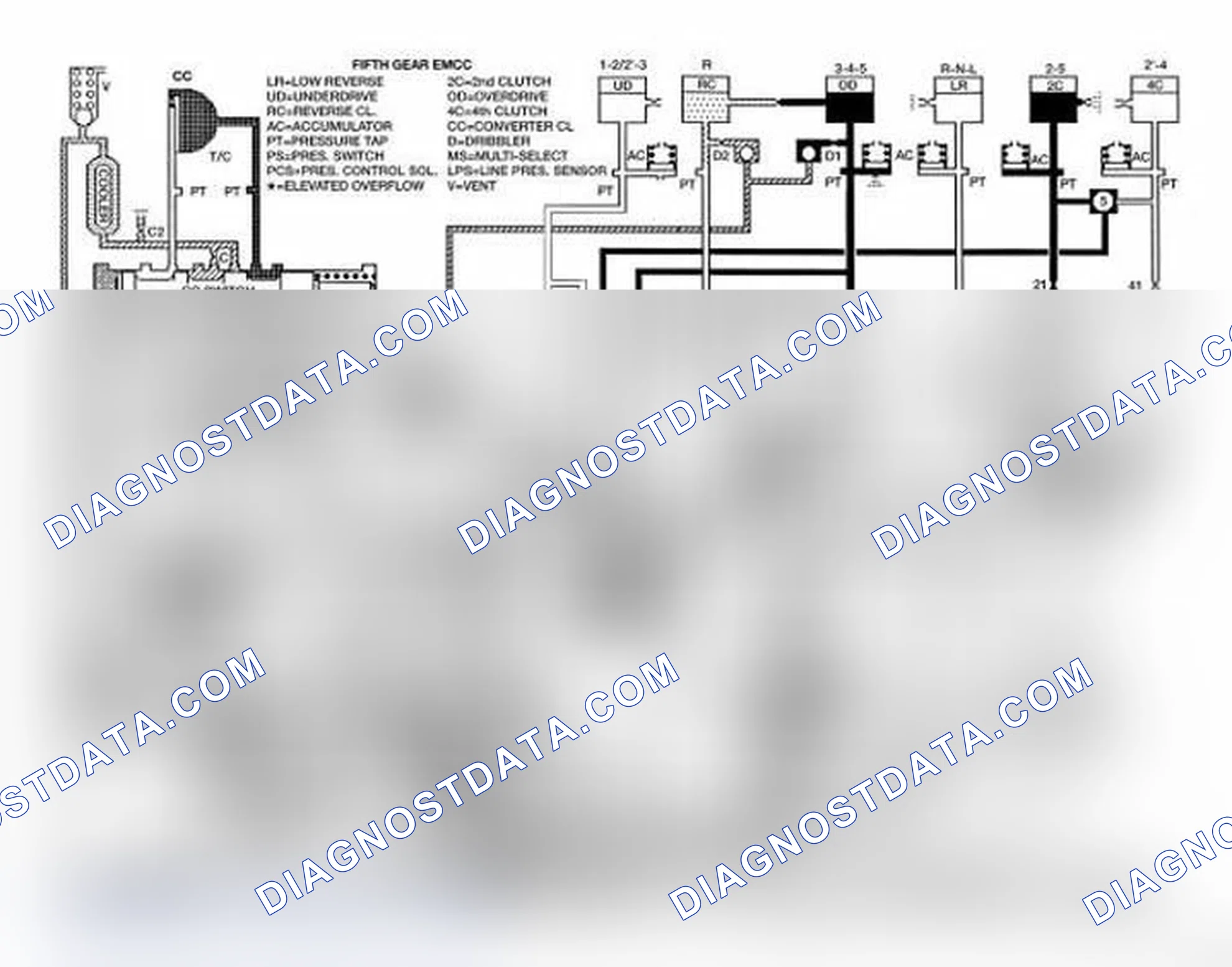Scheme 197