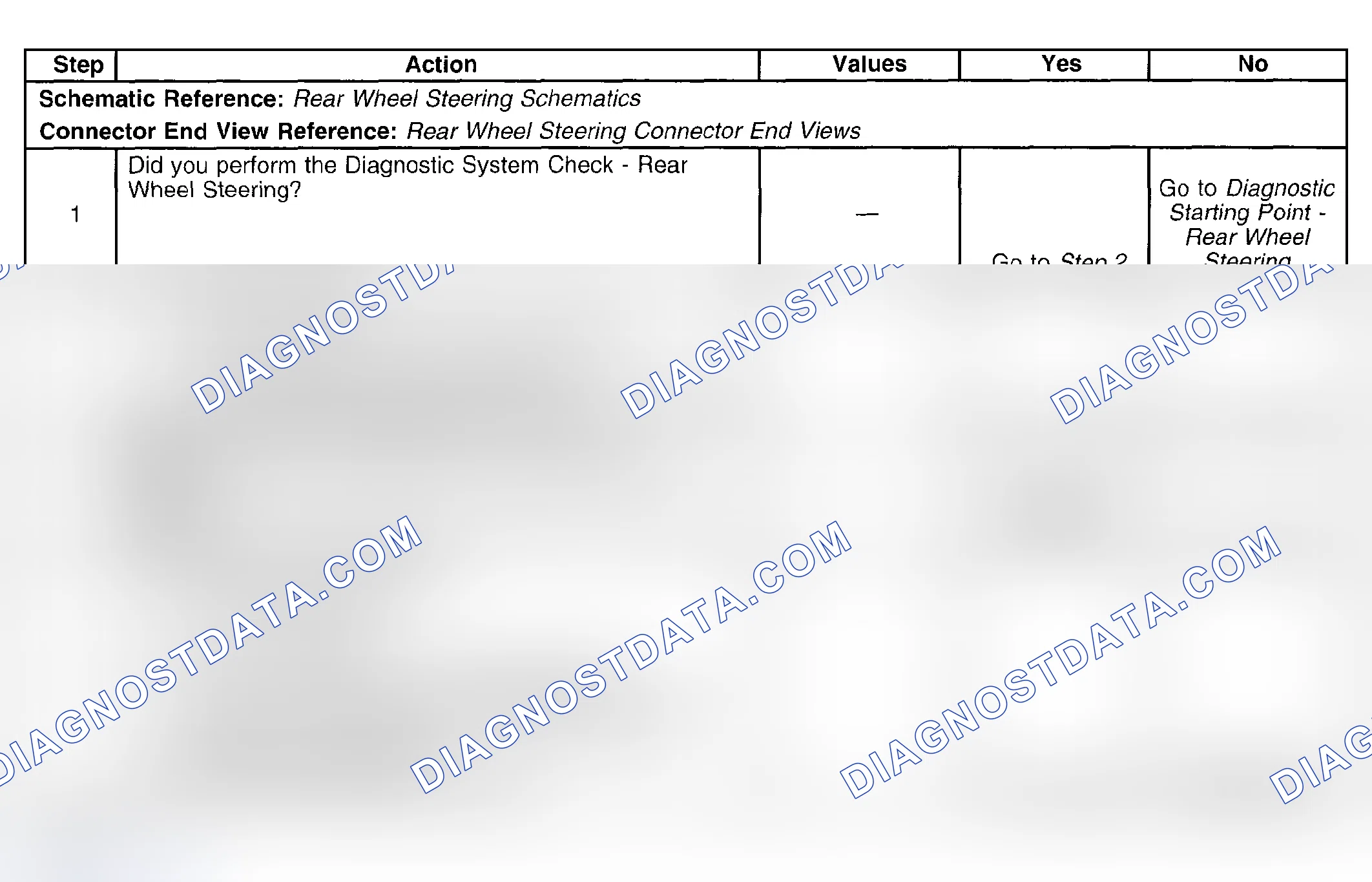 Scheme 39: Test Description
