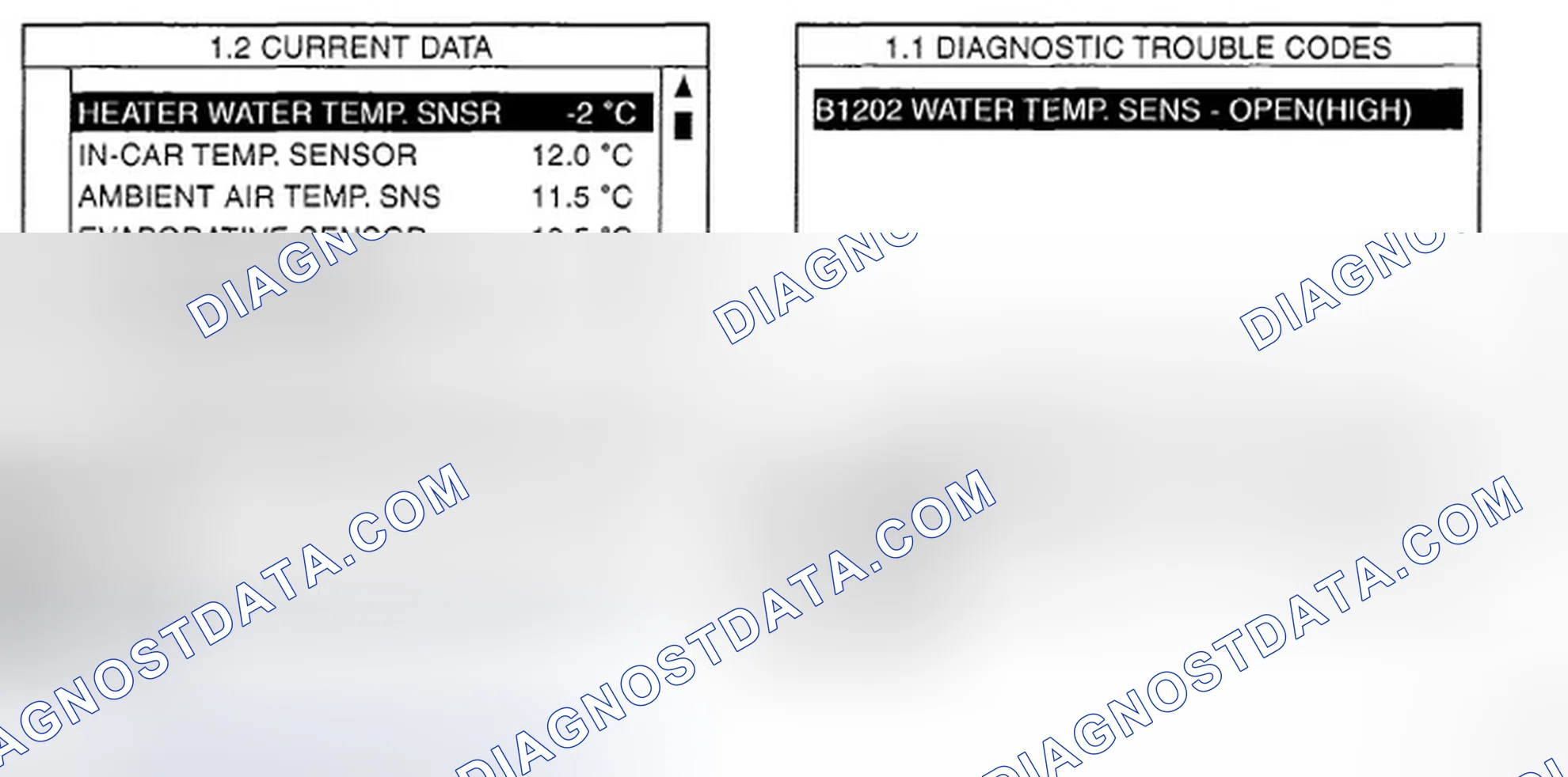 Scheme 3: MONITOR SCAN TOOL DATA