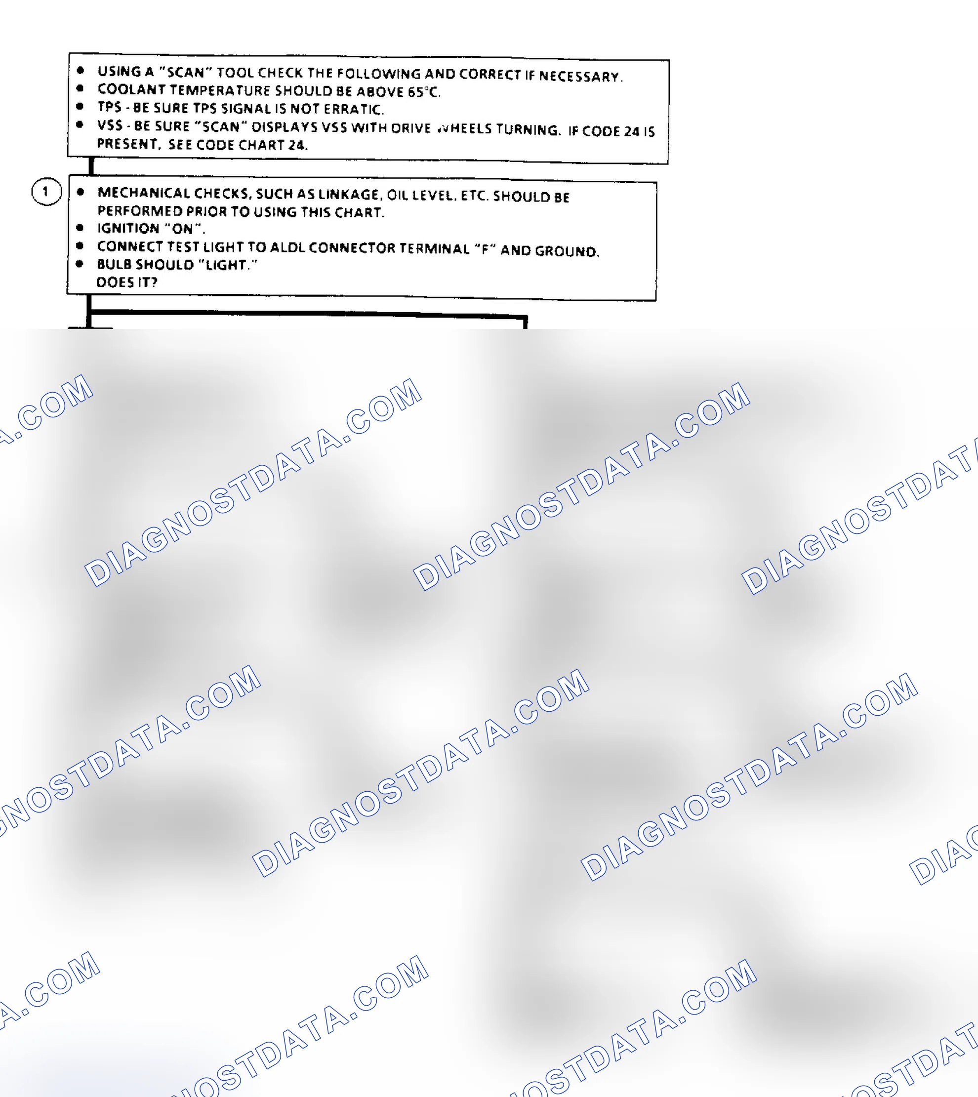 Scheme 350: Chart C8A: TCC 440-T4 Flow Chart (1 Of 2, 2.8L F Body)