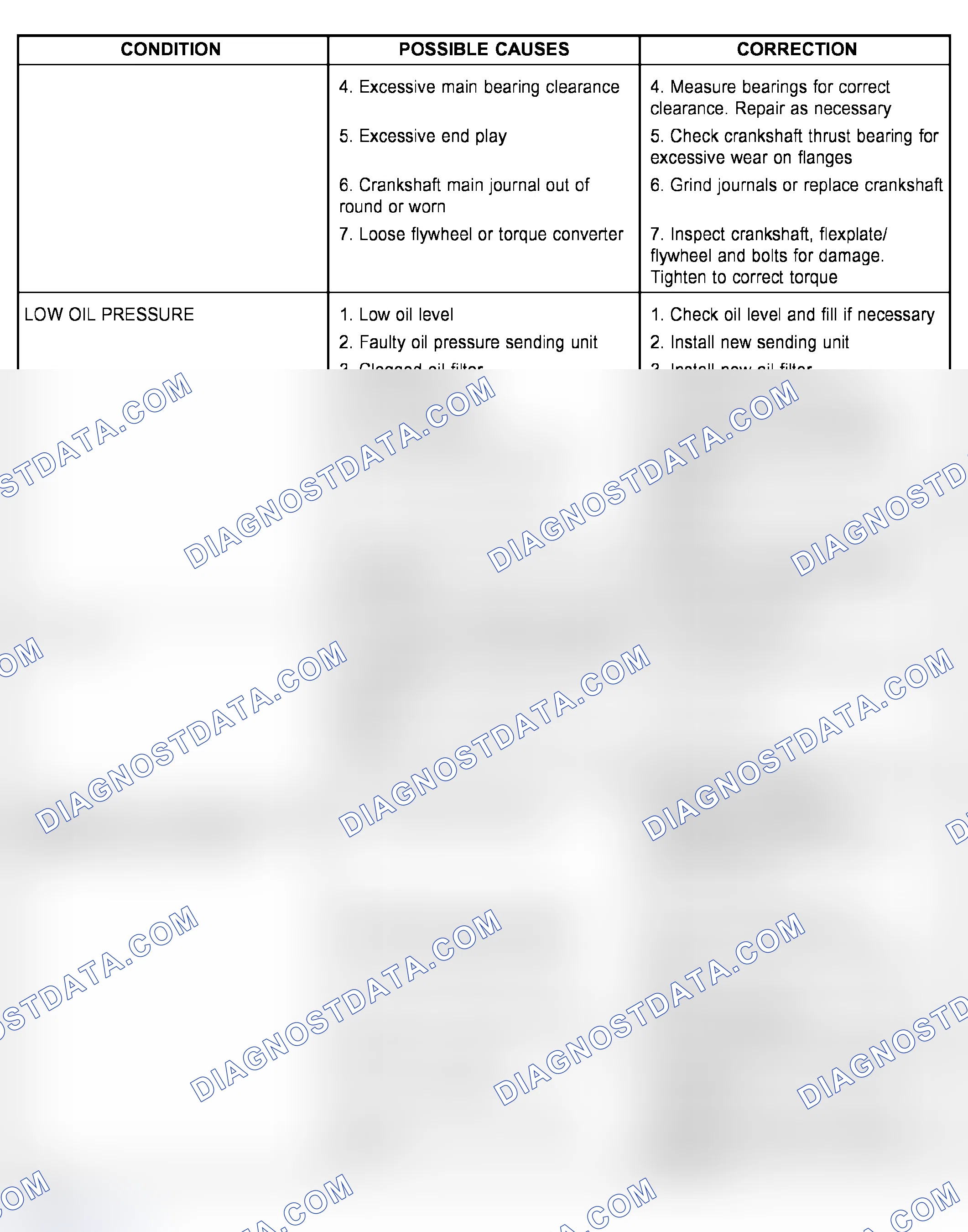 Scheme 503