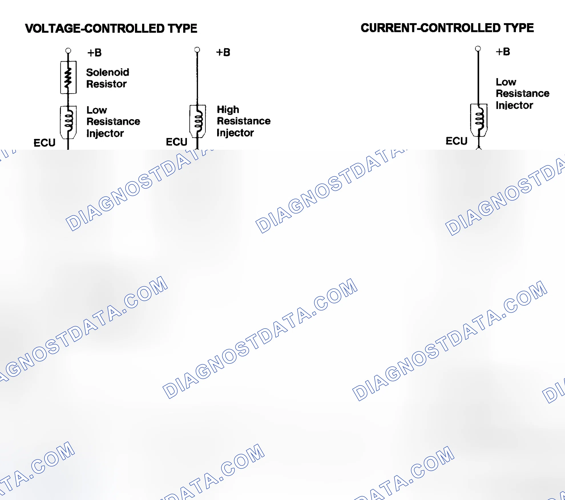 Scheme 4: Injector Driver Types - Current and Voltage