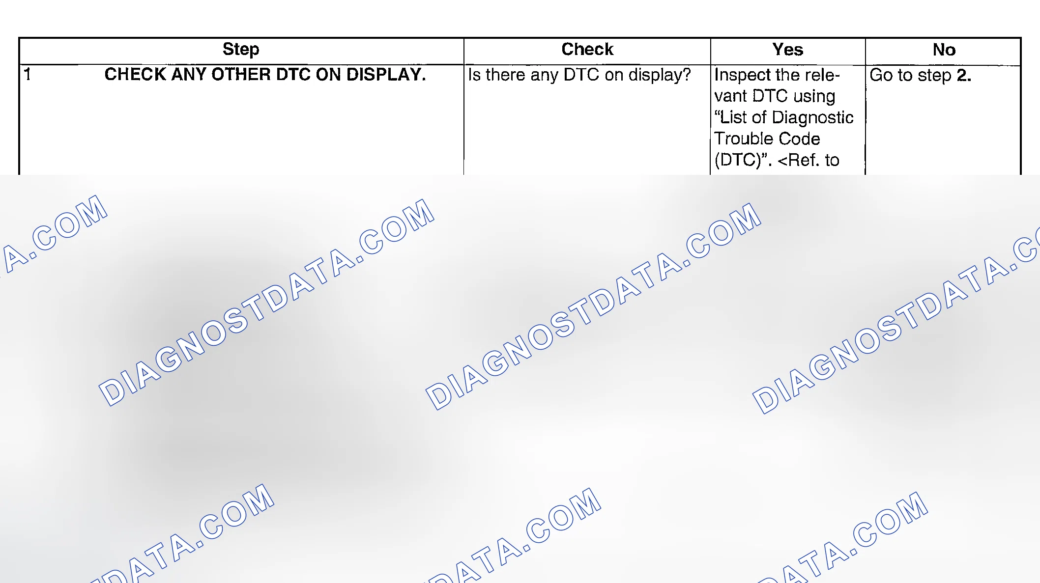 Scheme 160: DIAGNOSTIC PROCEDURE