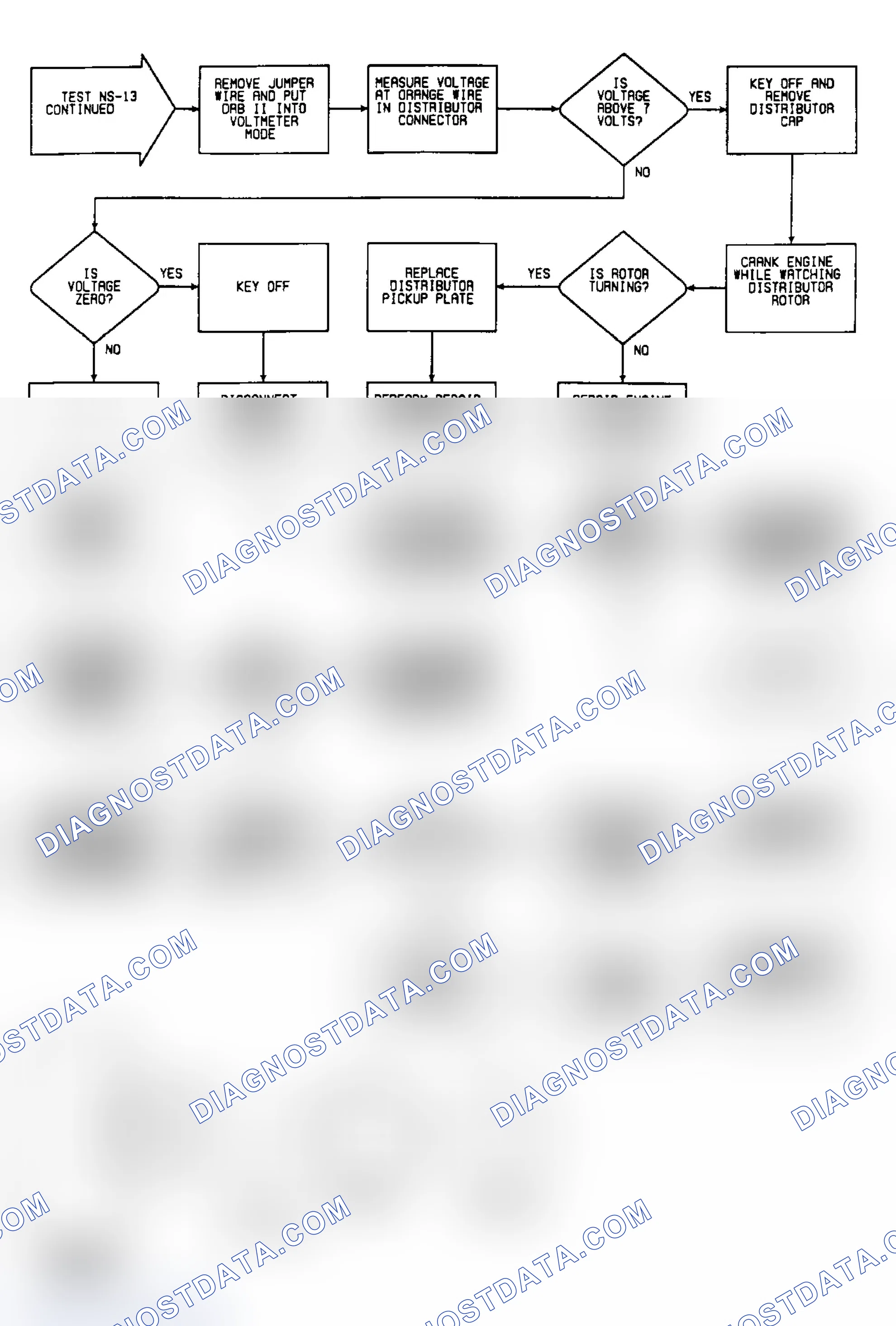 Scheme 266: NS13: Flow Chart (2 of 3)