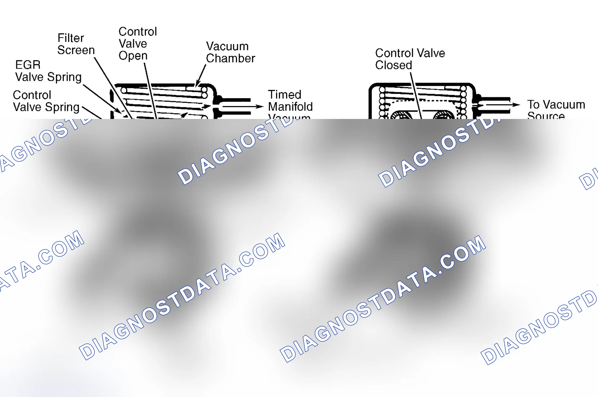 Scheme 44: Positive Backpressure EGR (BP/EGR) Valve
