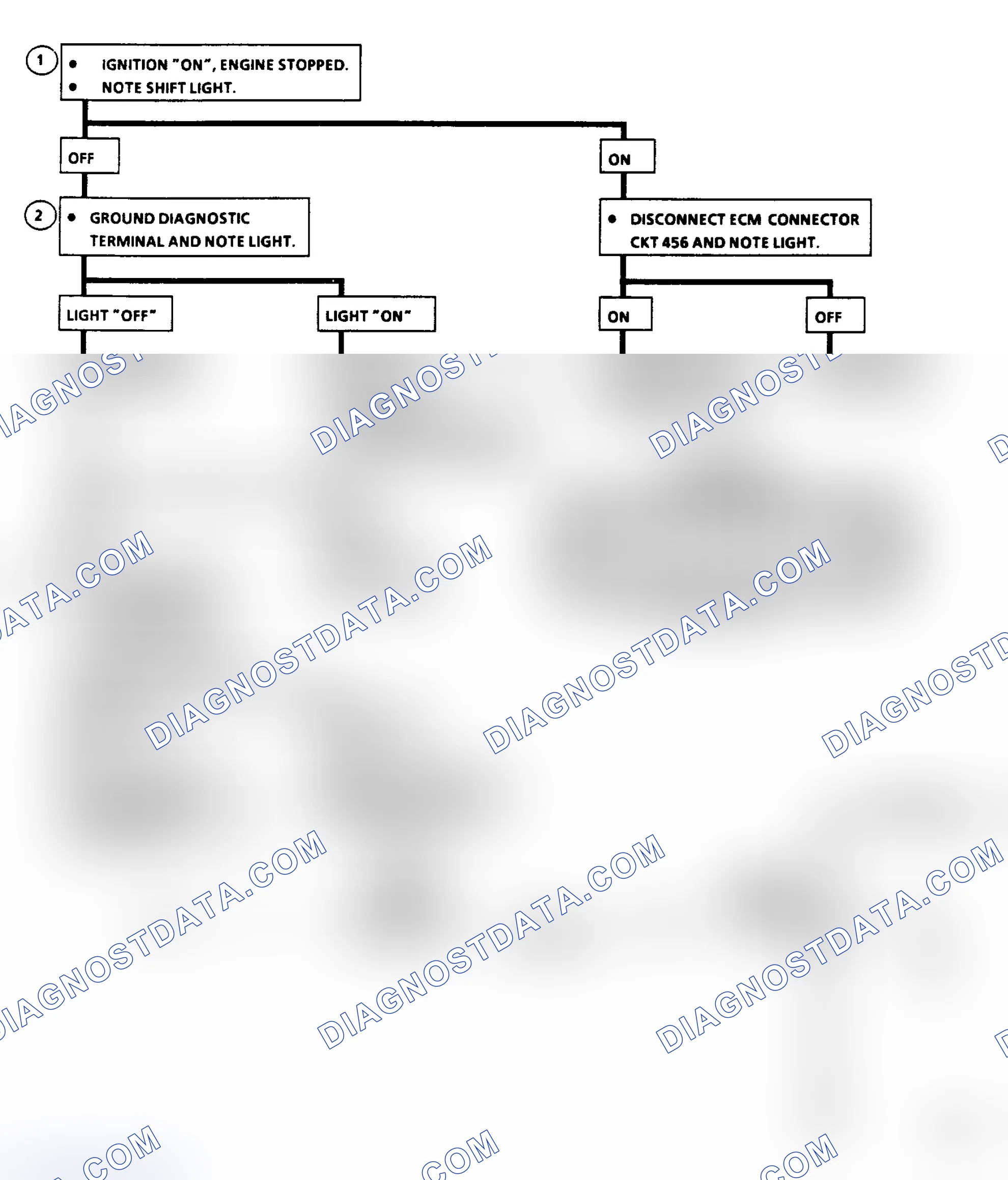 Scheme 148: Flow Chart C8B: M/T Shift Light (F Body)