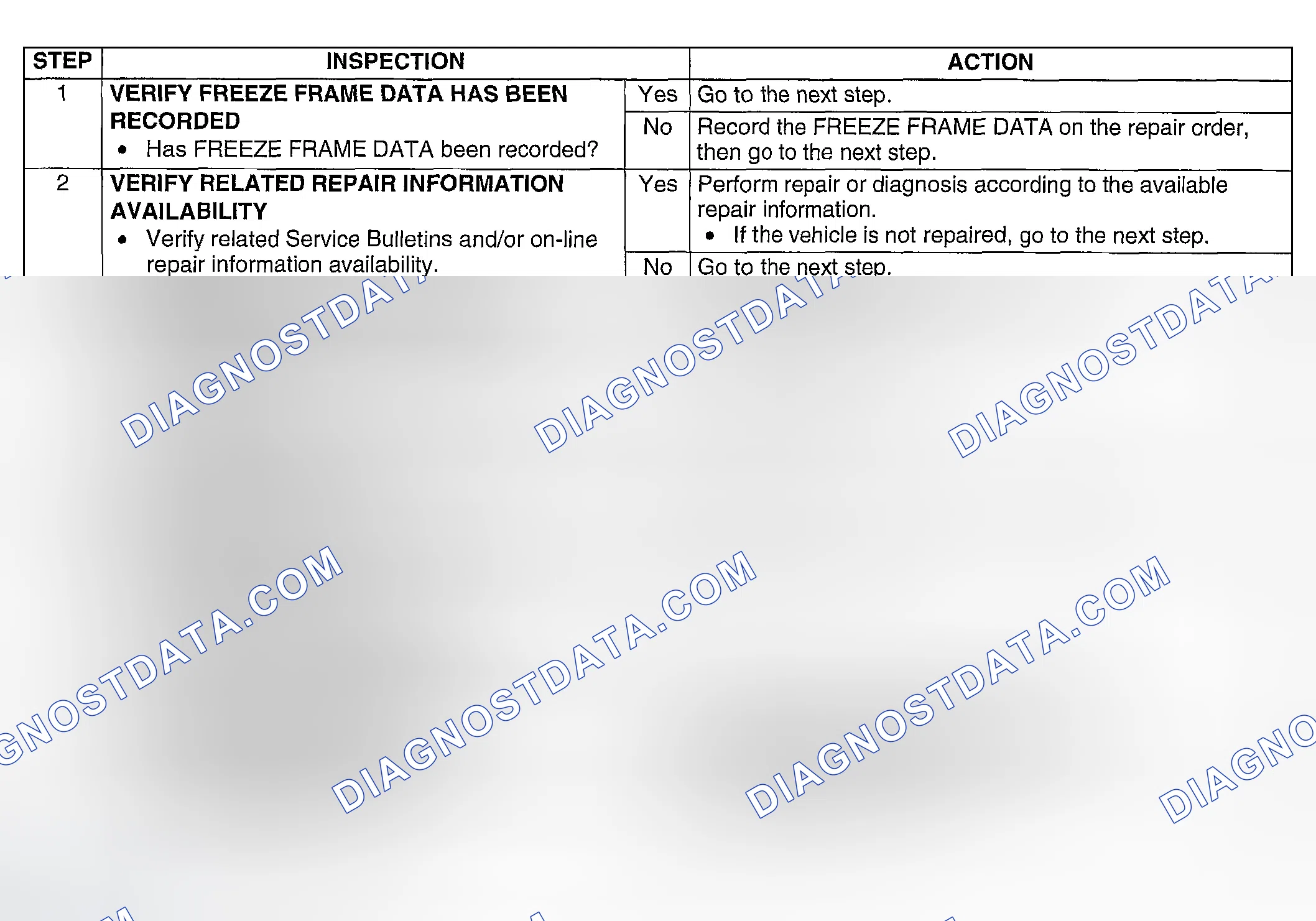 Scheme 26: Diagnostic procedure