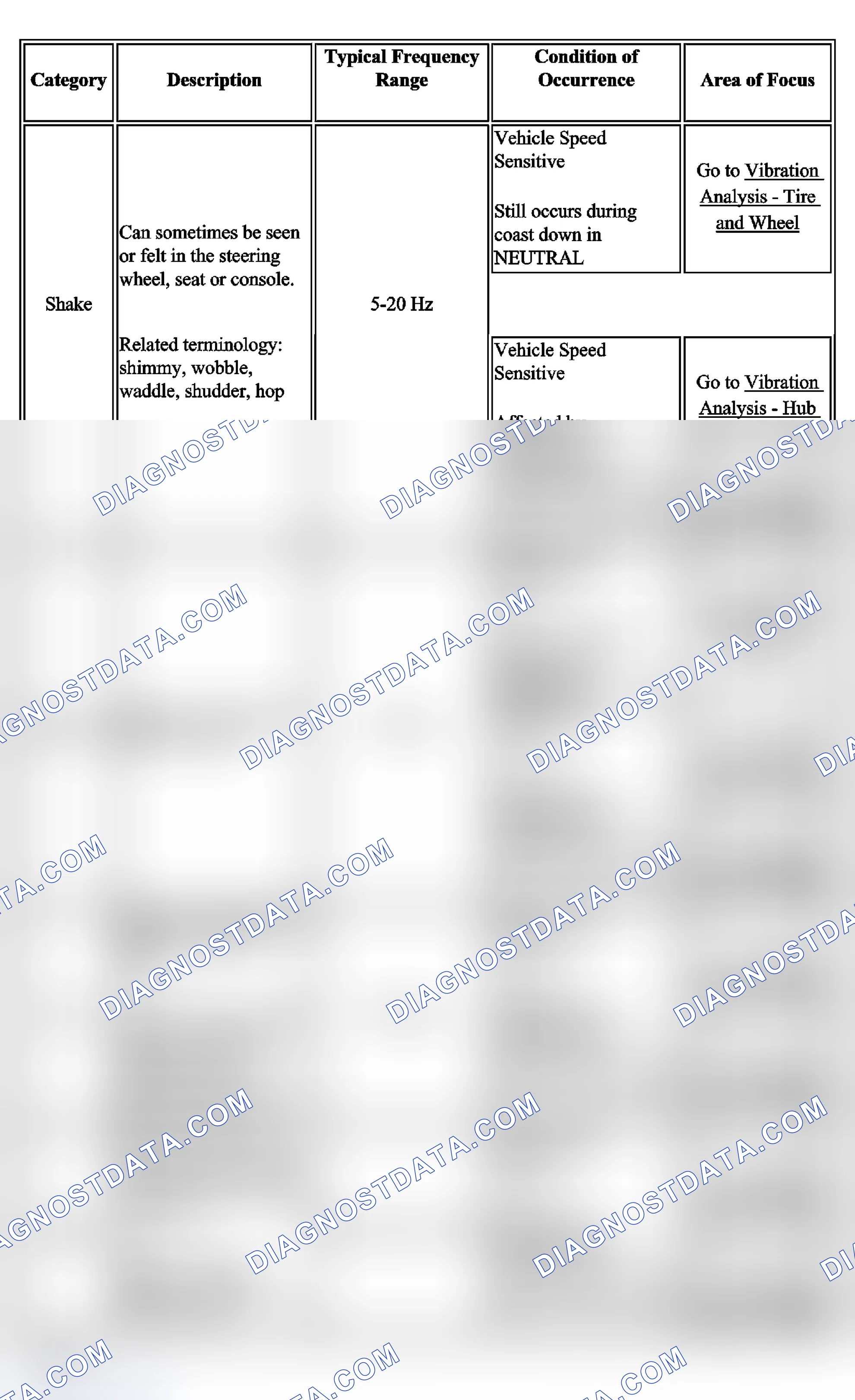 Scheme 8: Symptom Tables